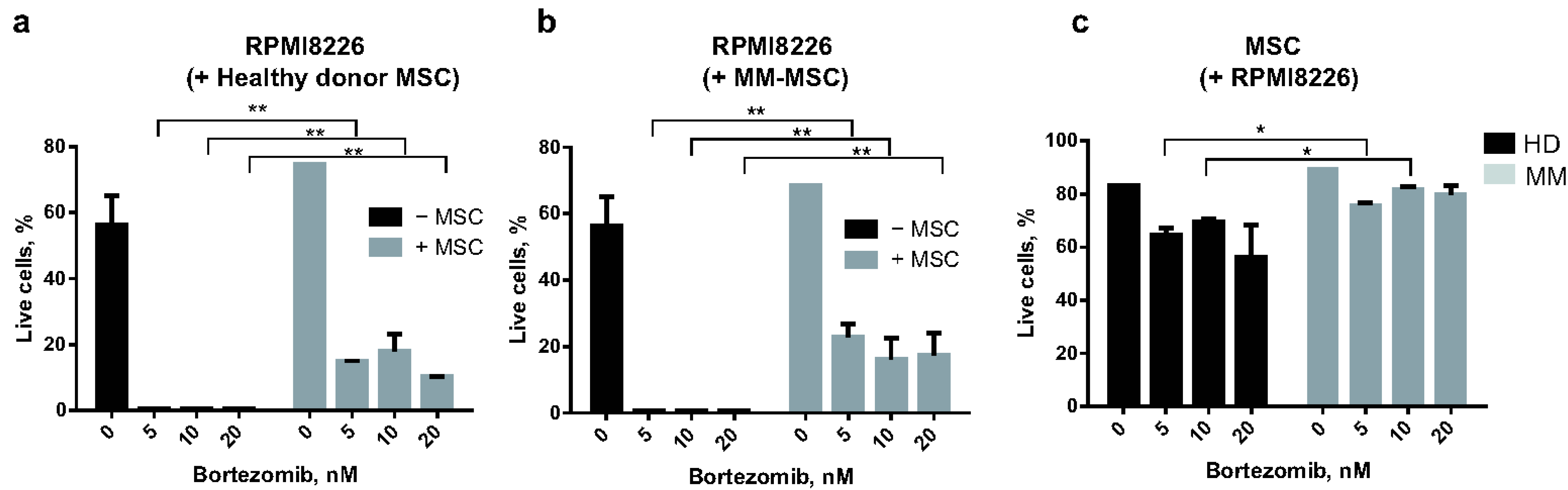 Ijms 23 03359 g002 550