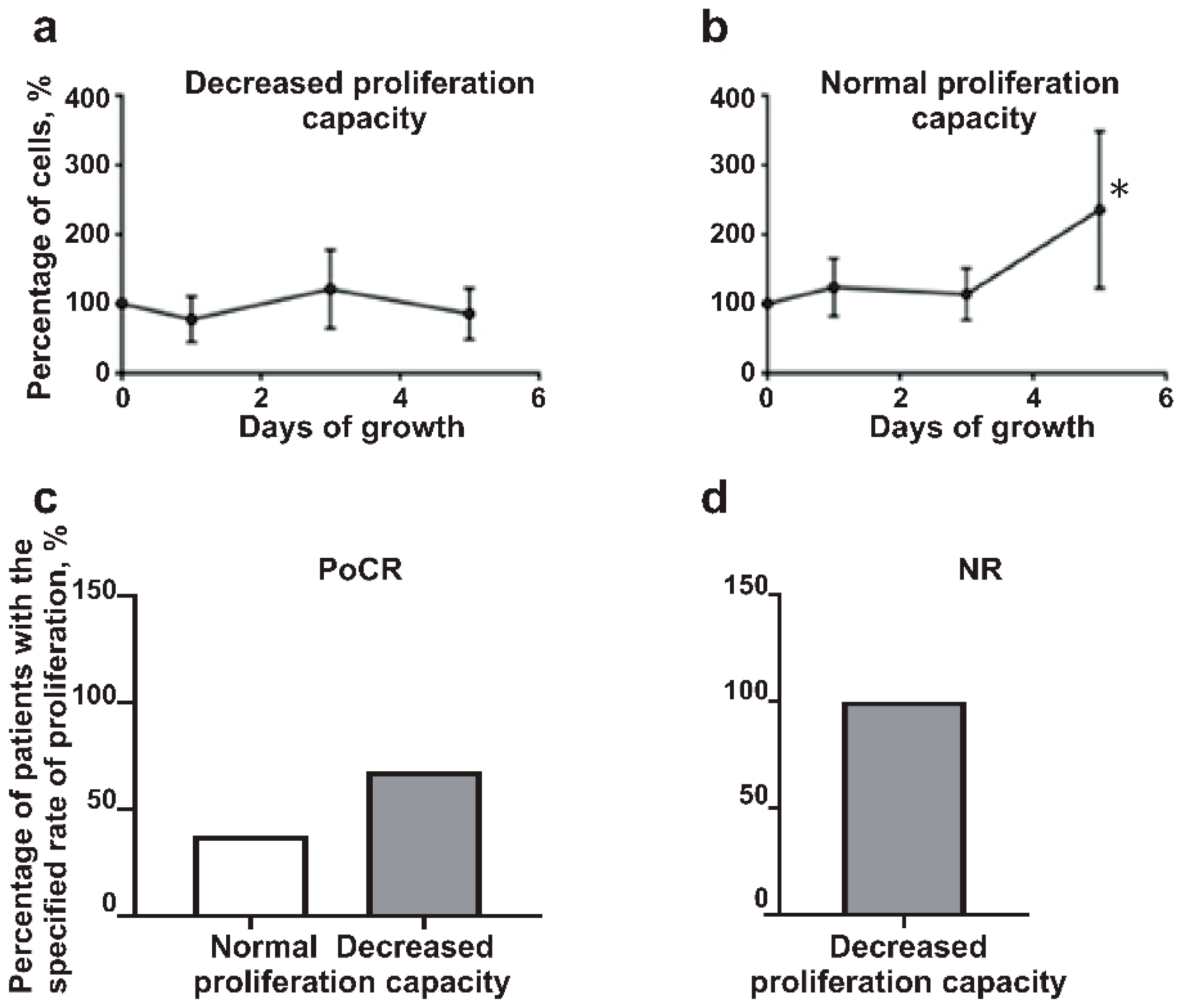 Ijms 23 03359 g003 550