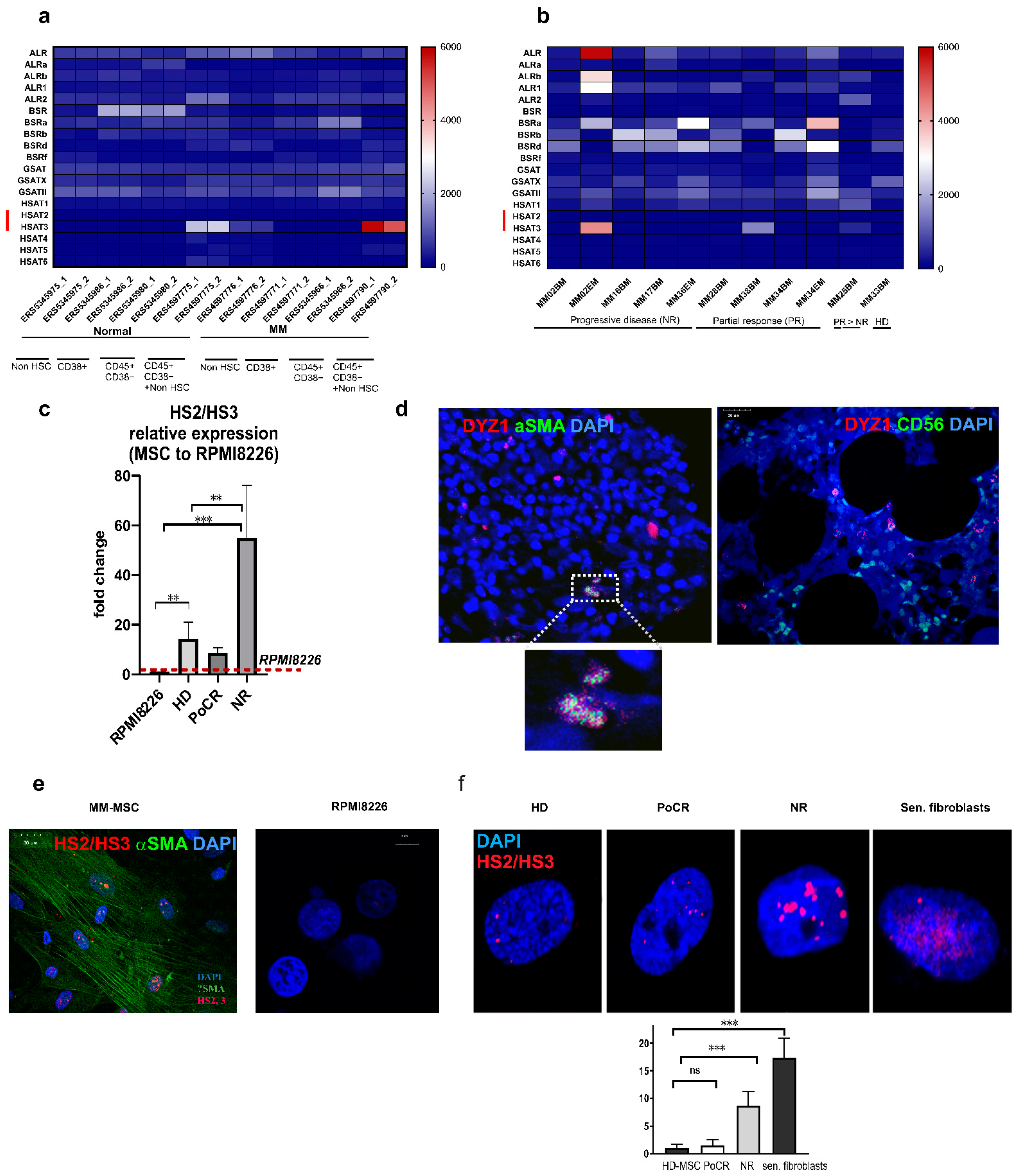 Ijms 23 03359 g005 550