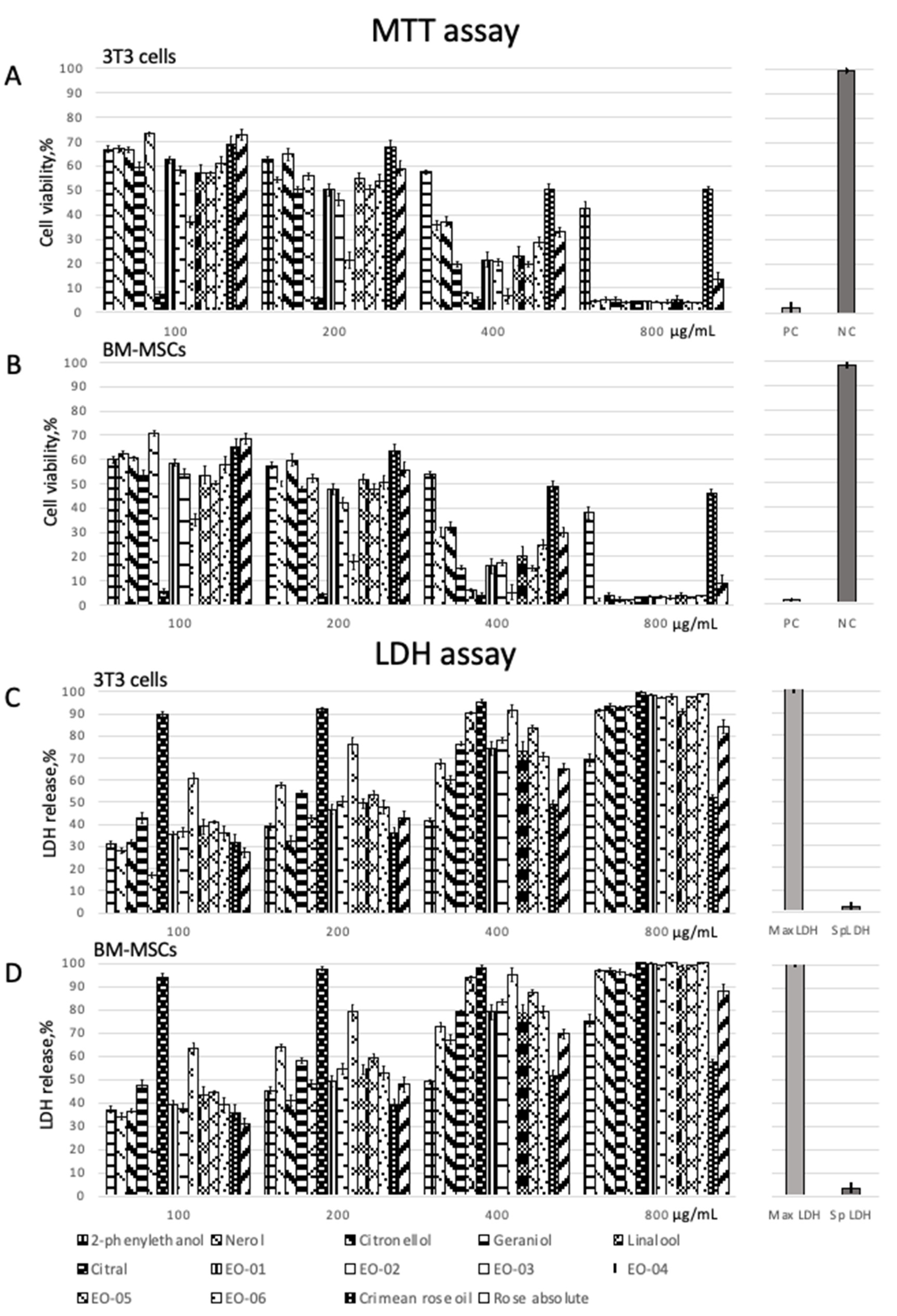 Ijms 23 03364 g002 550