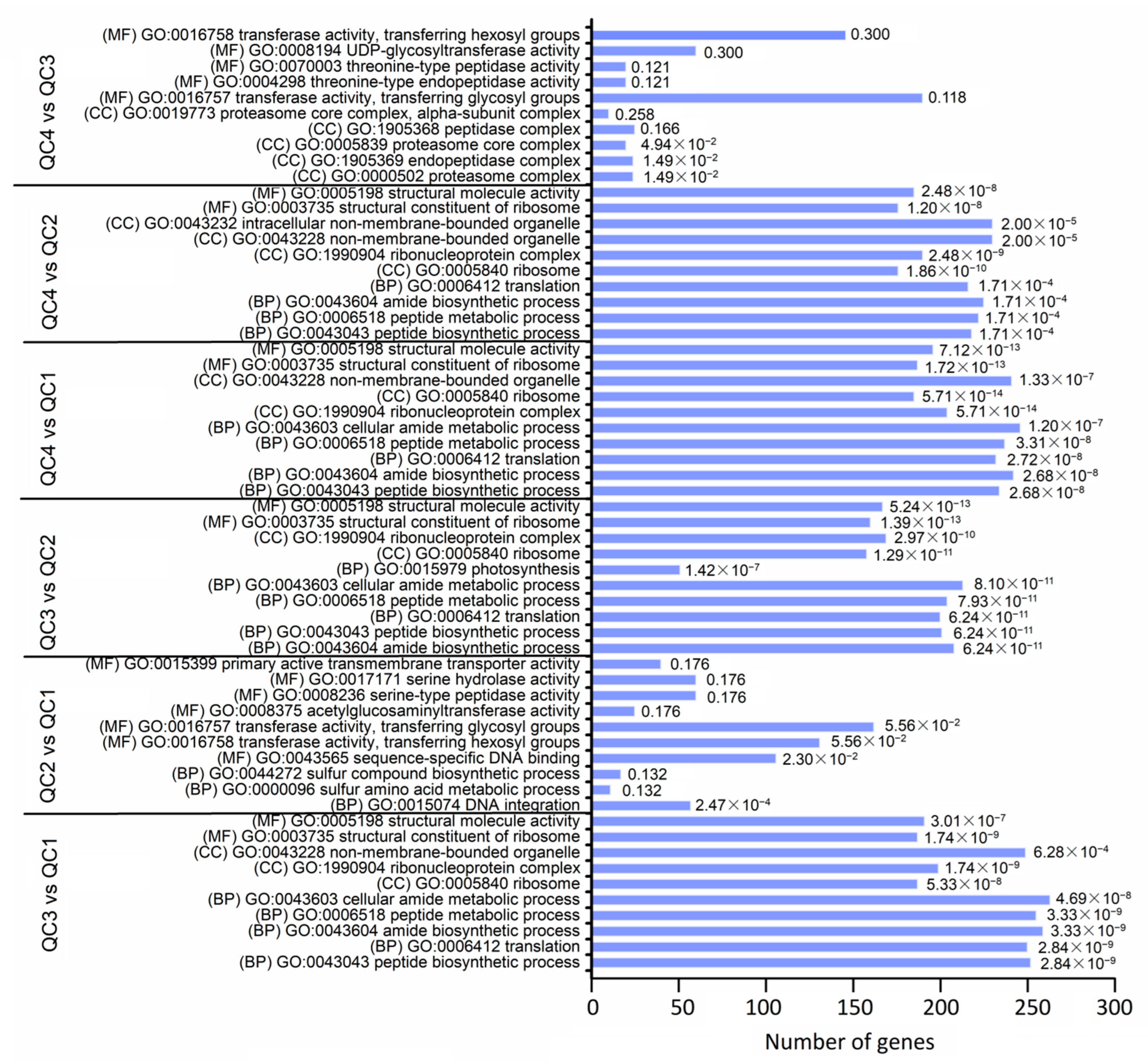 Ijms 23 03367 g005 550