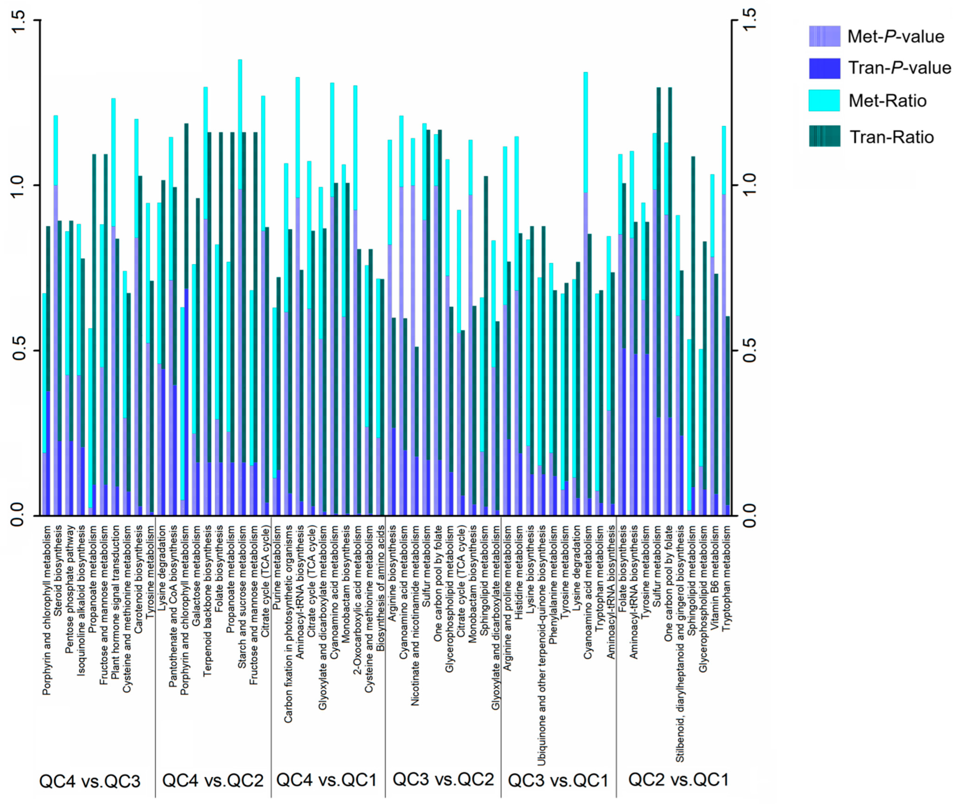 Ijms 23 03367 g007 550