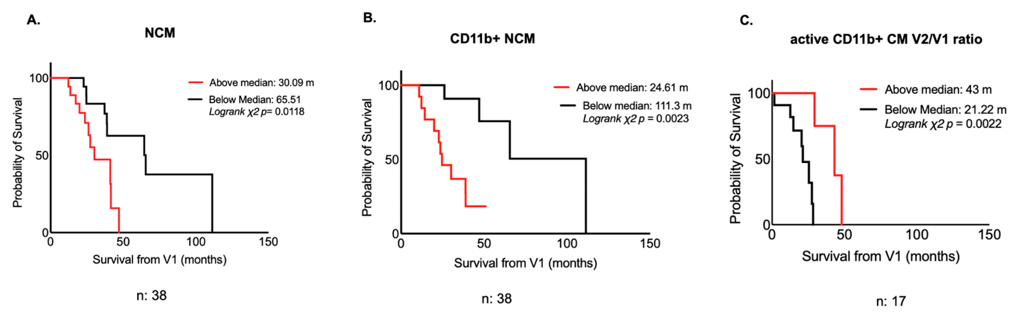 Ijms 23 03370 g002 550