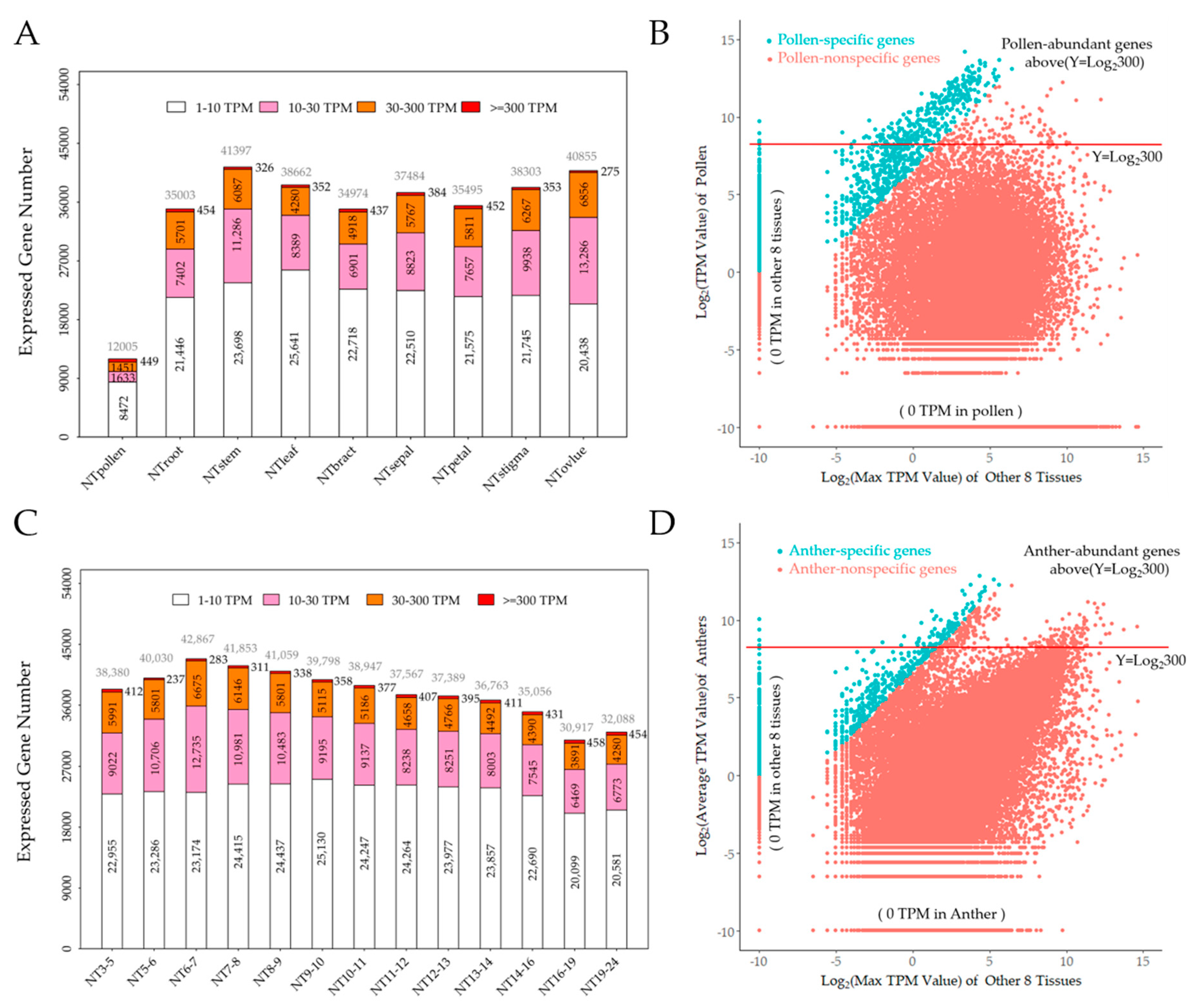 Ijms 23 03378 g002 Ijms 23 03378 g002