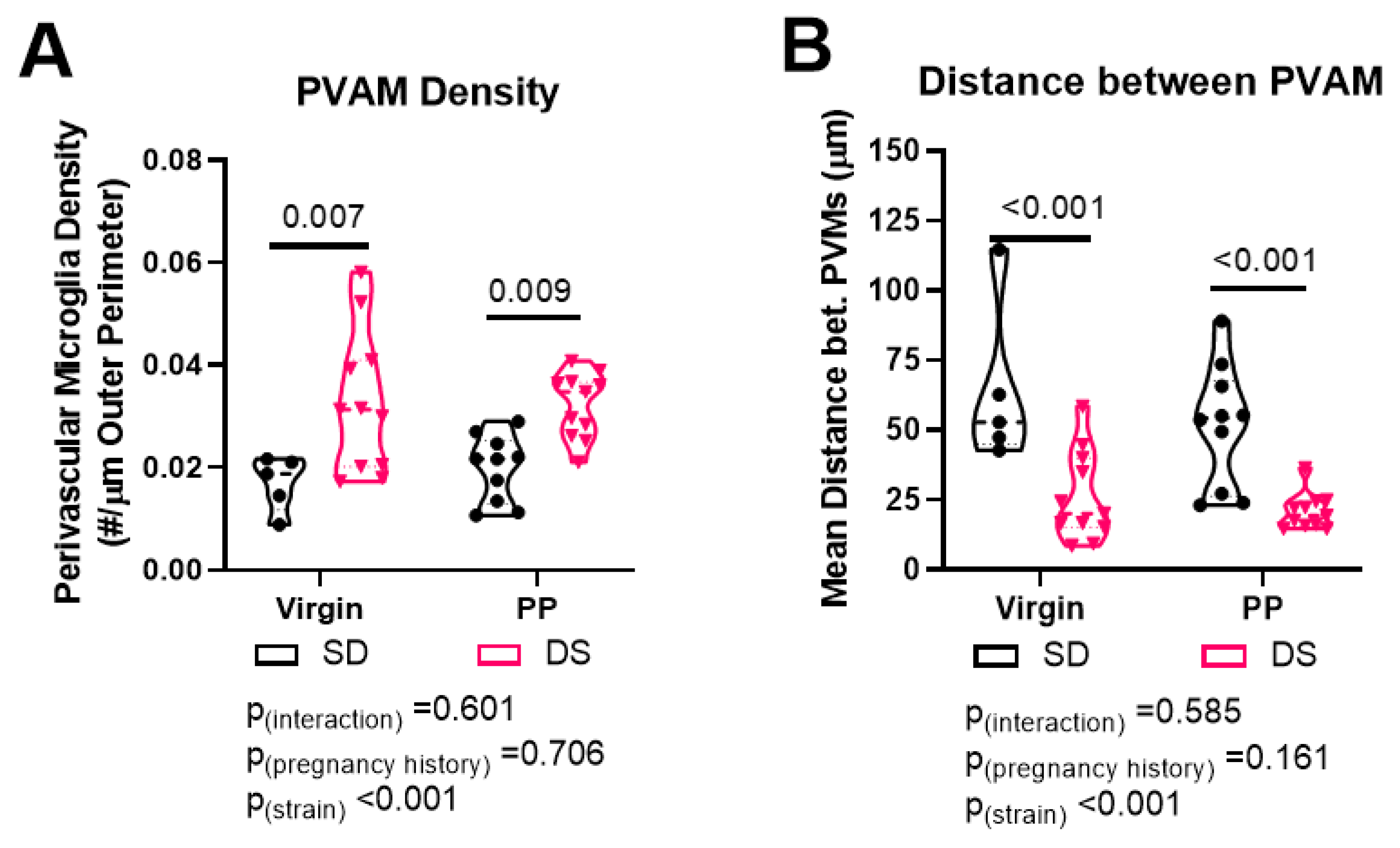 Ijms 23 03384 g002 550