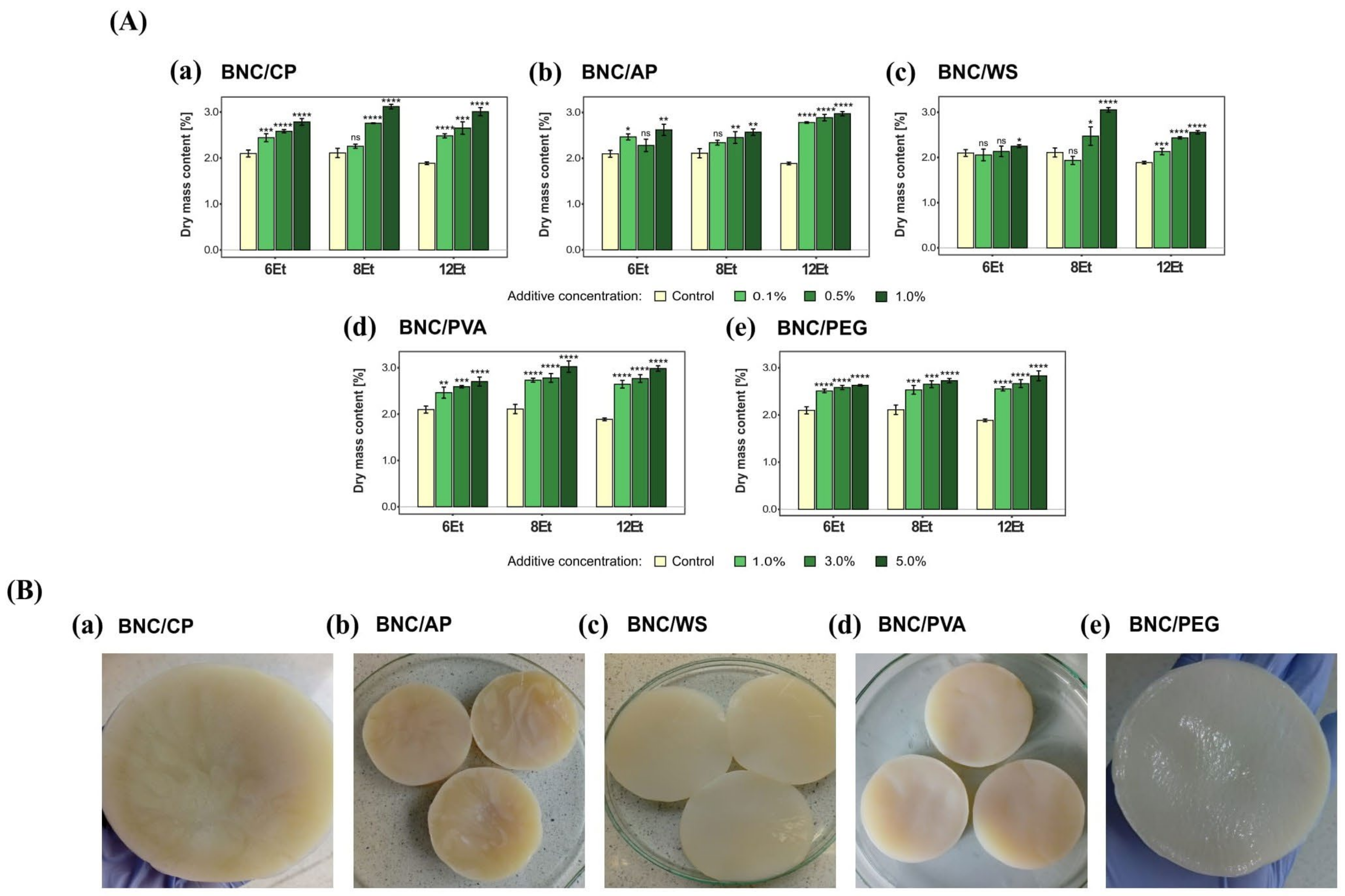 Ijms 23 03391 g008 550