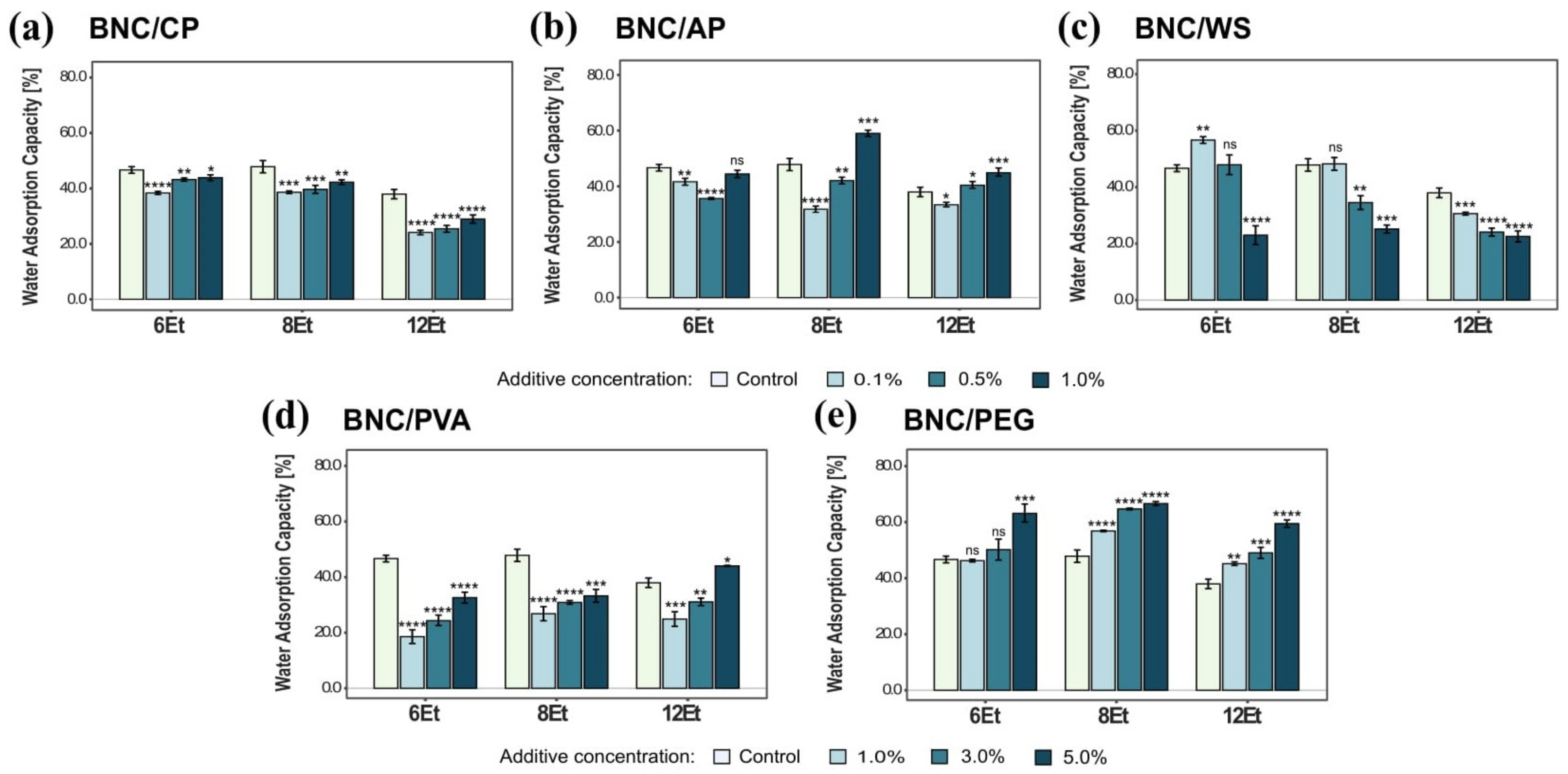 Ijms 23 03391 g010 550