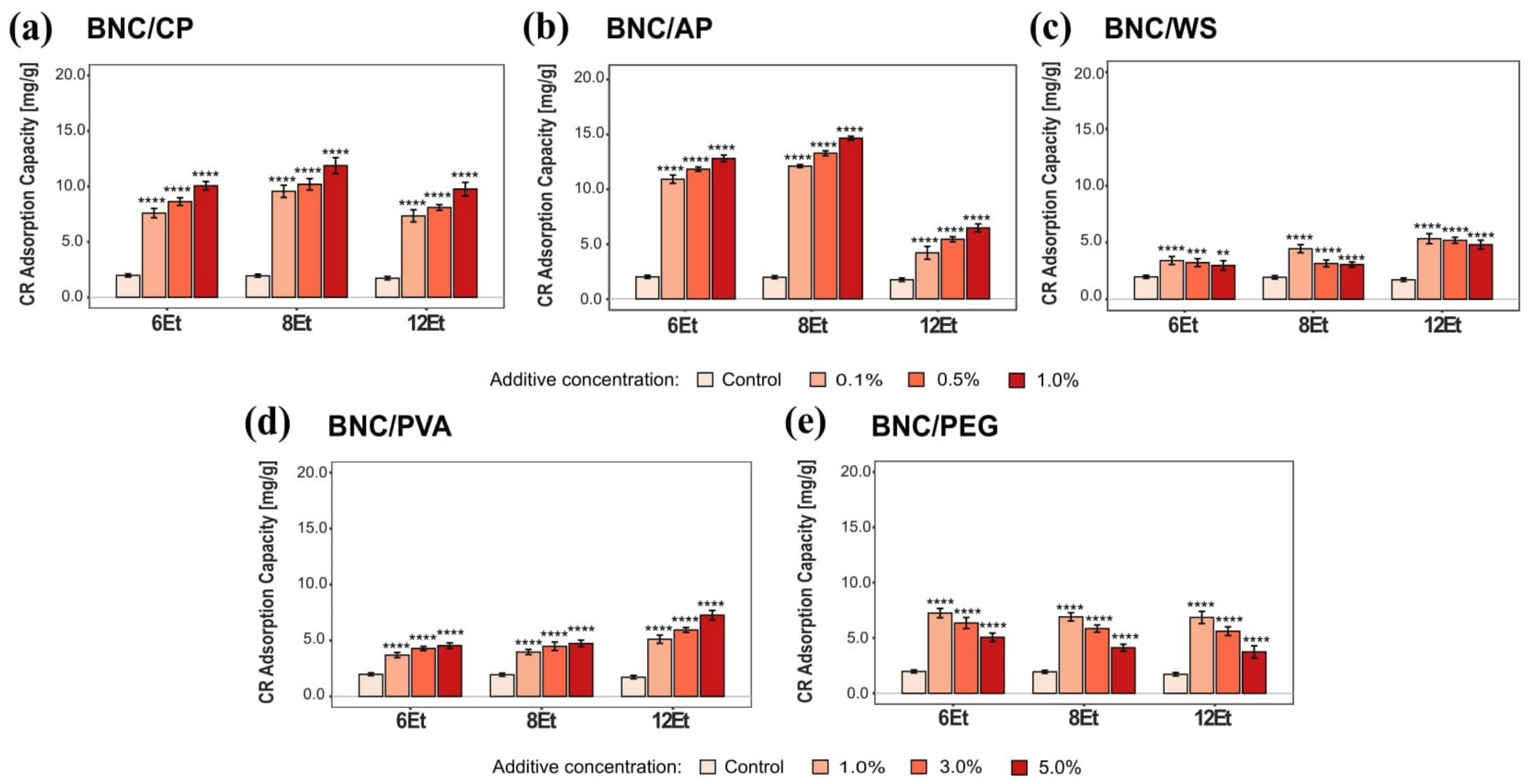 Ijms 23 03391 g011 550