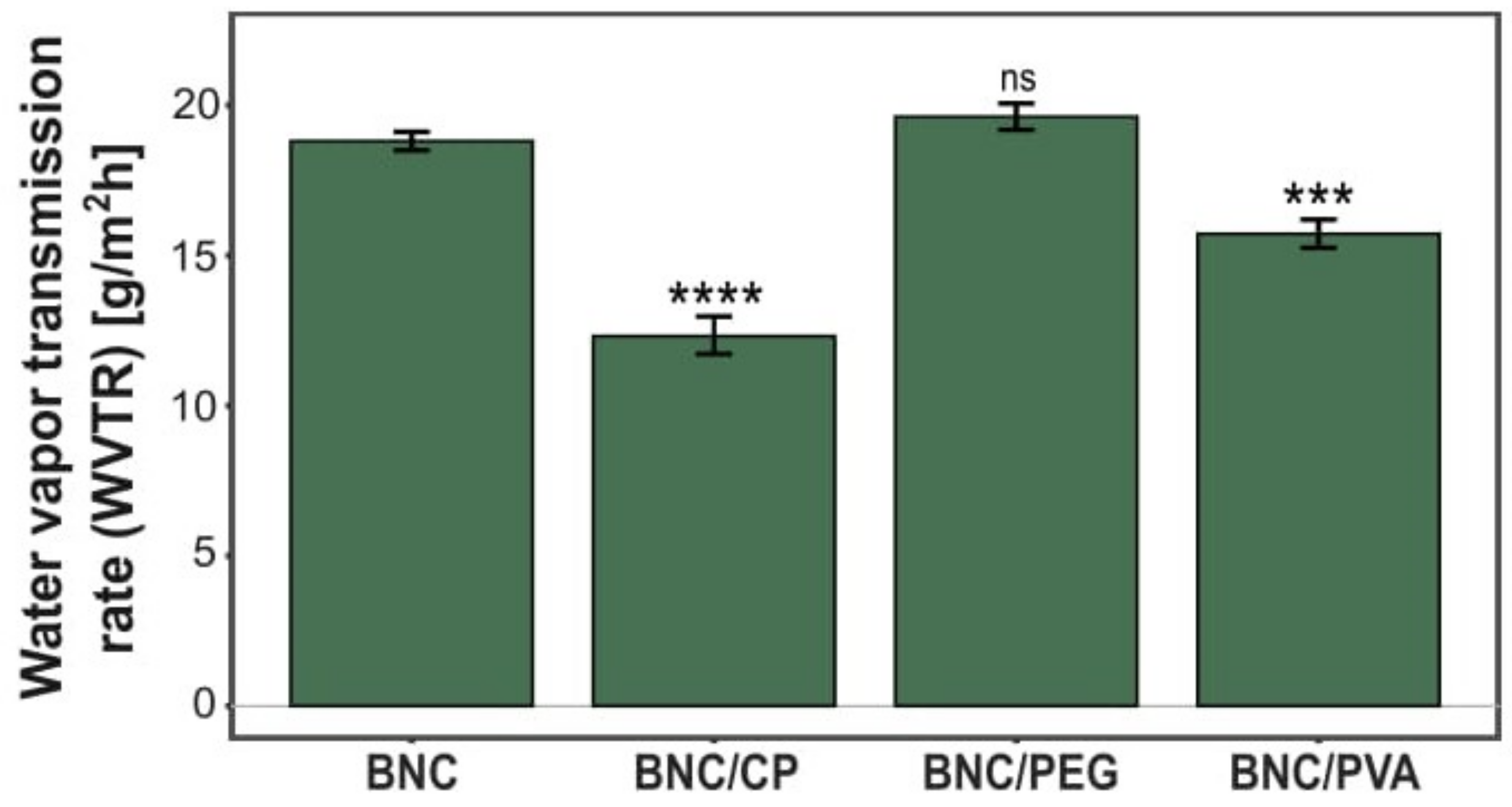 Ijms 23 03391 g012 550