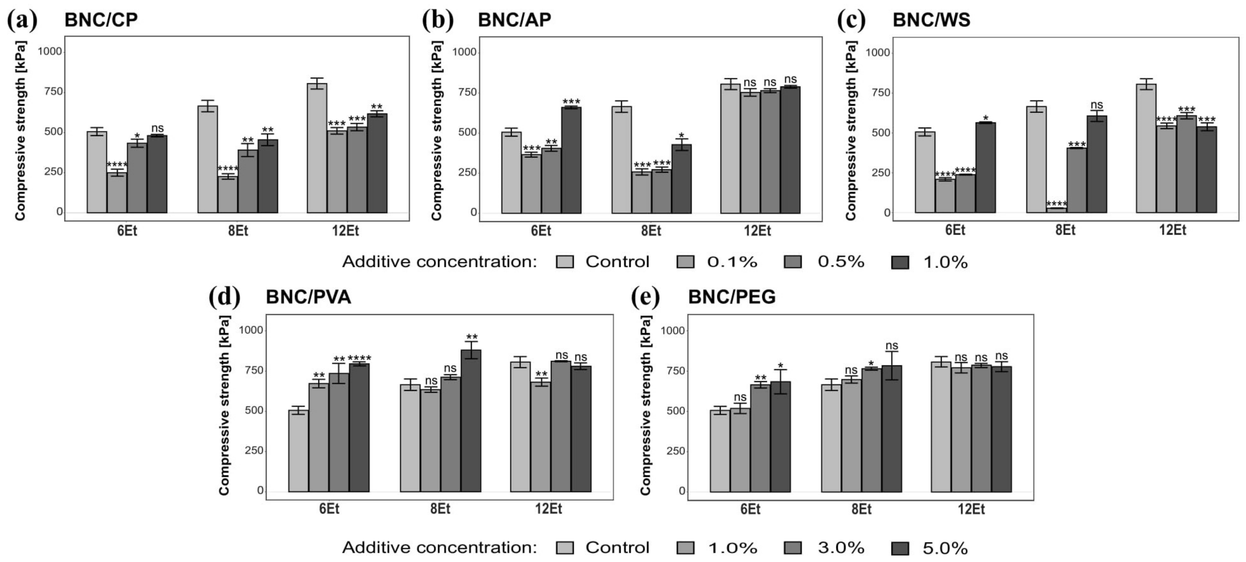 Ijms 23 03391 g015 550
