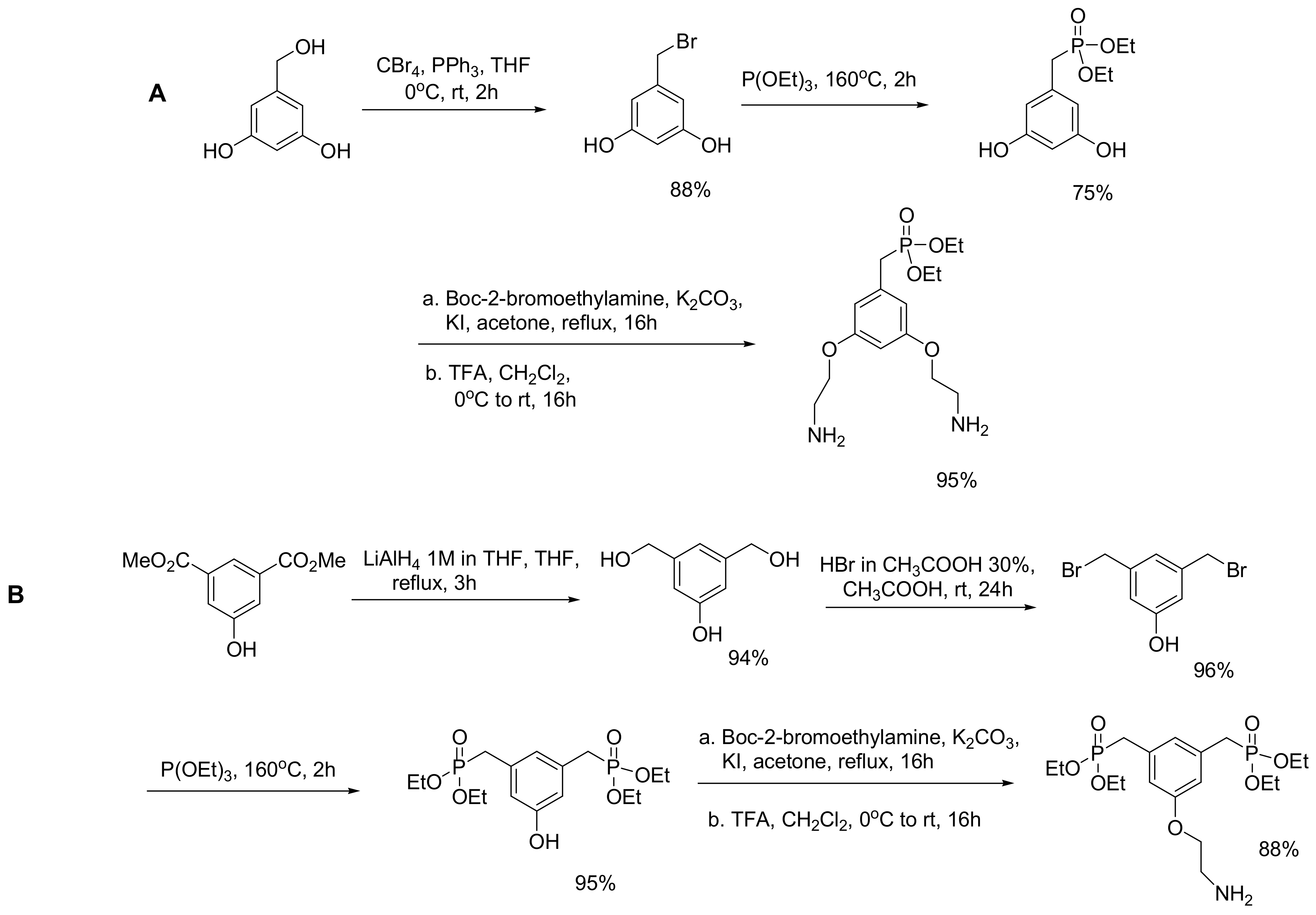 Ijms 23 03395 sch053