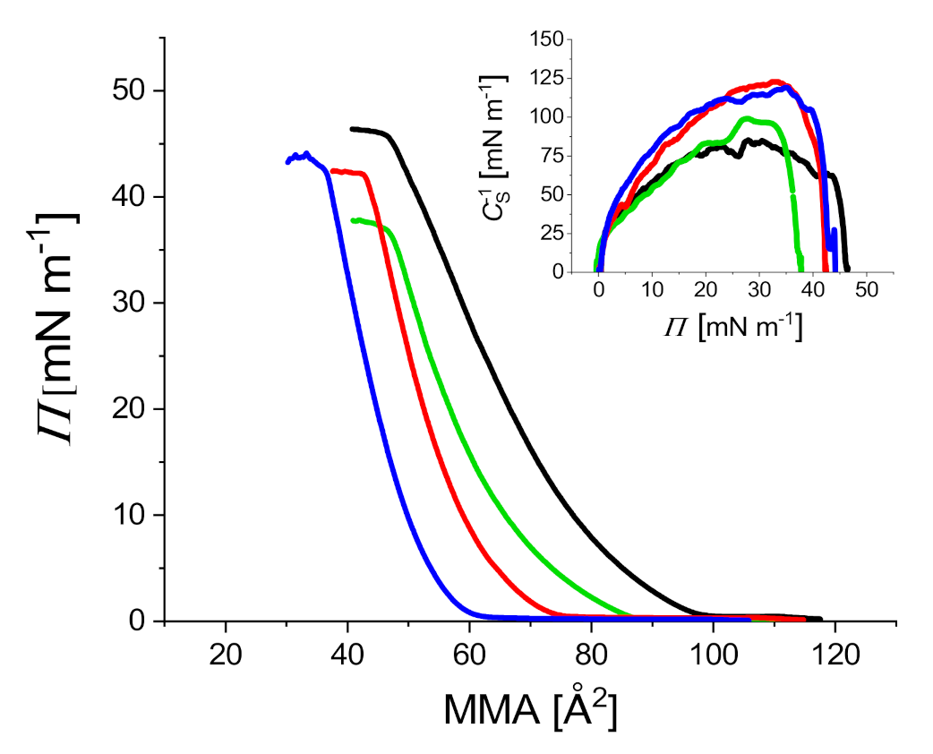 Ijms 23 03397 g002 550