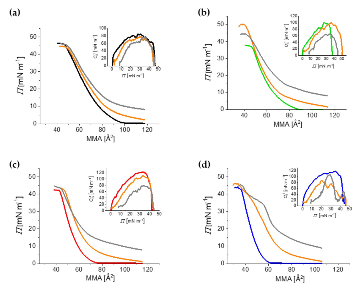 Ijms 23 03397 g003 550