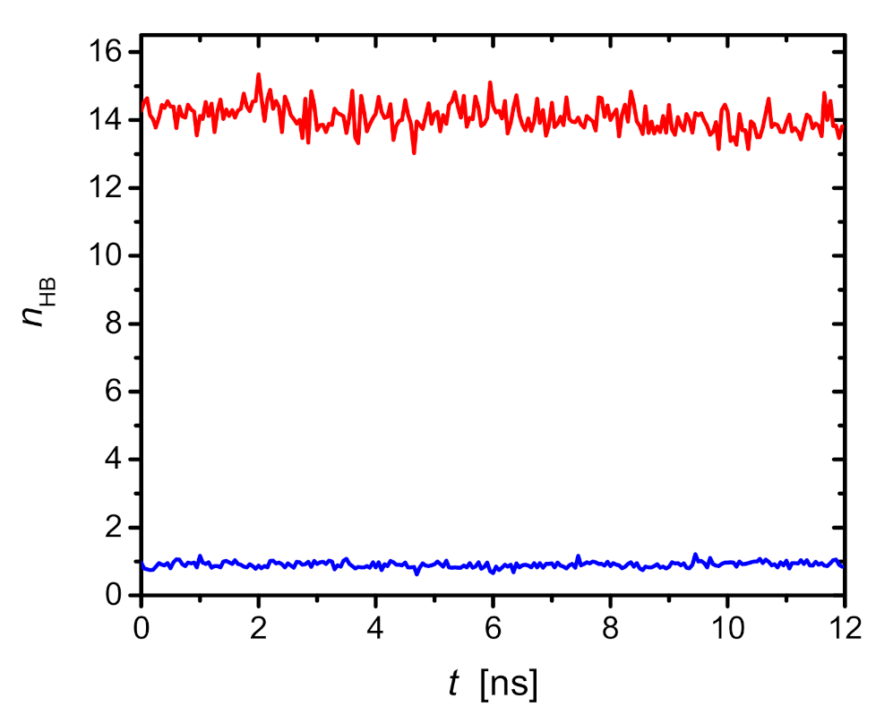 Ijms 23 03397 g004 550