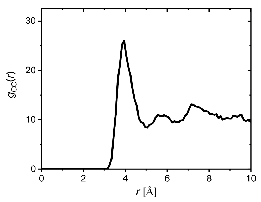 Ijms 23 03397 g005 550