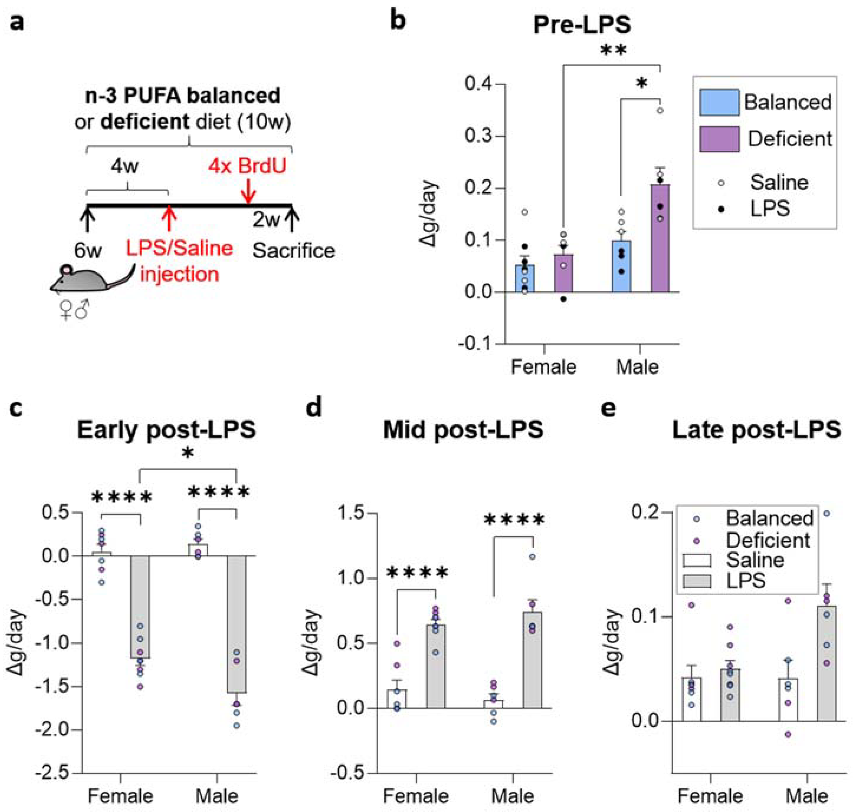 Ijms 23 03399 g001 550
