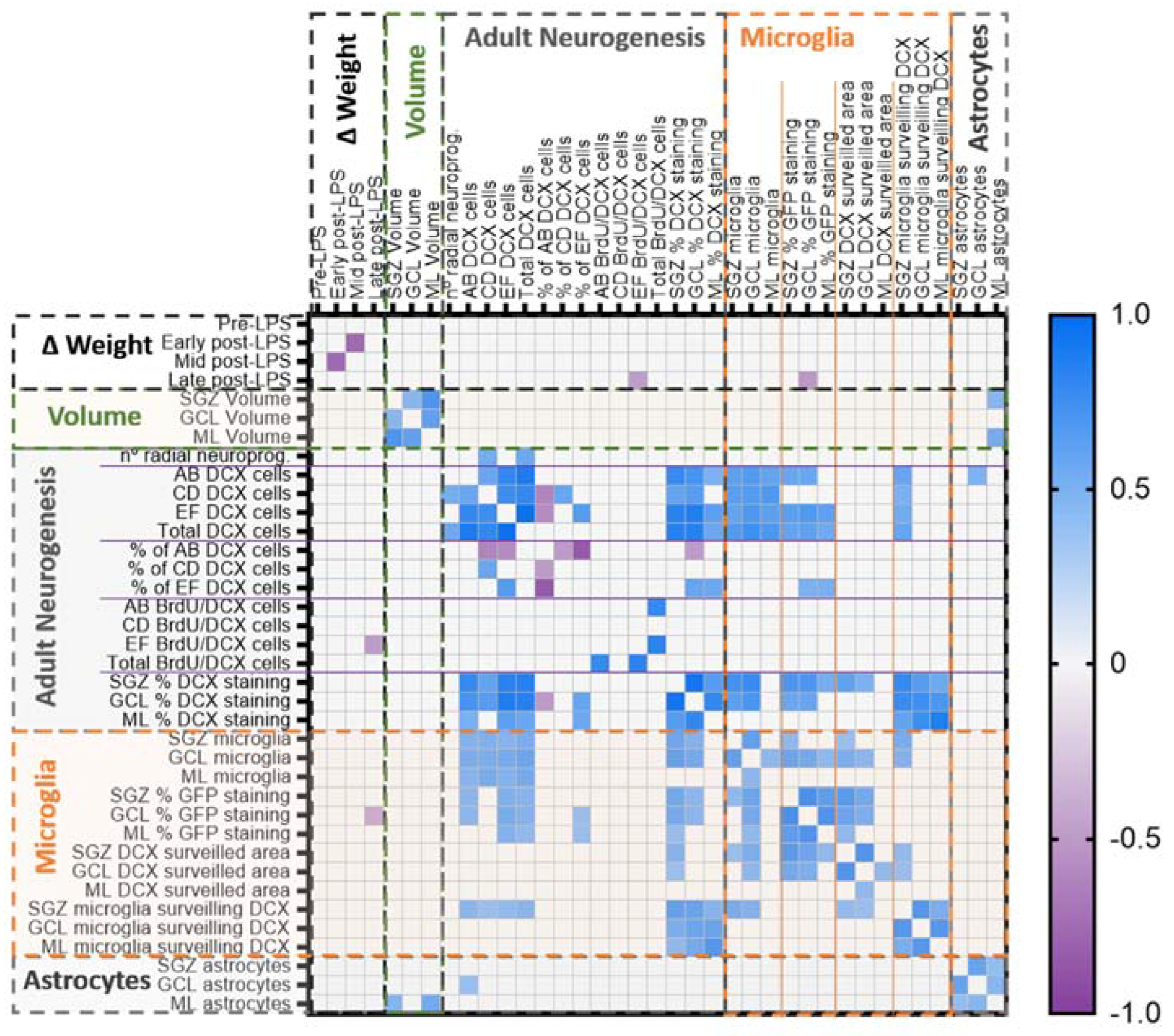 Ijms 23 03399 g009 550
