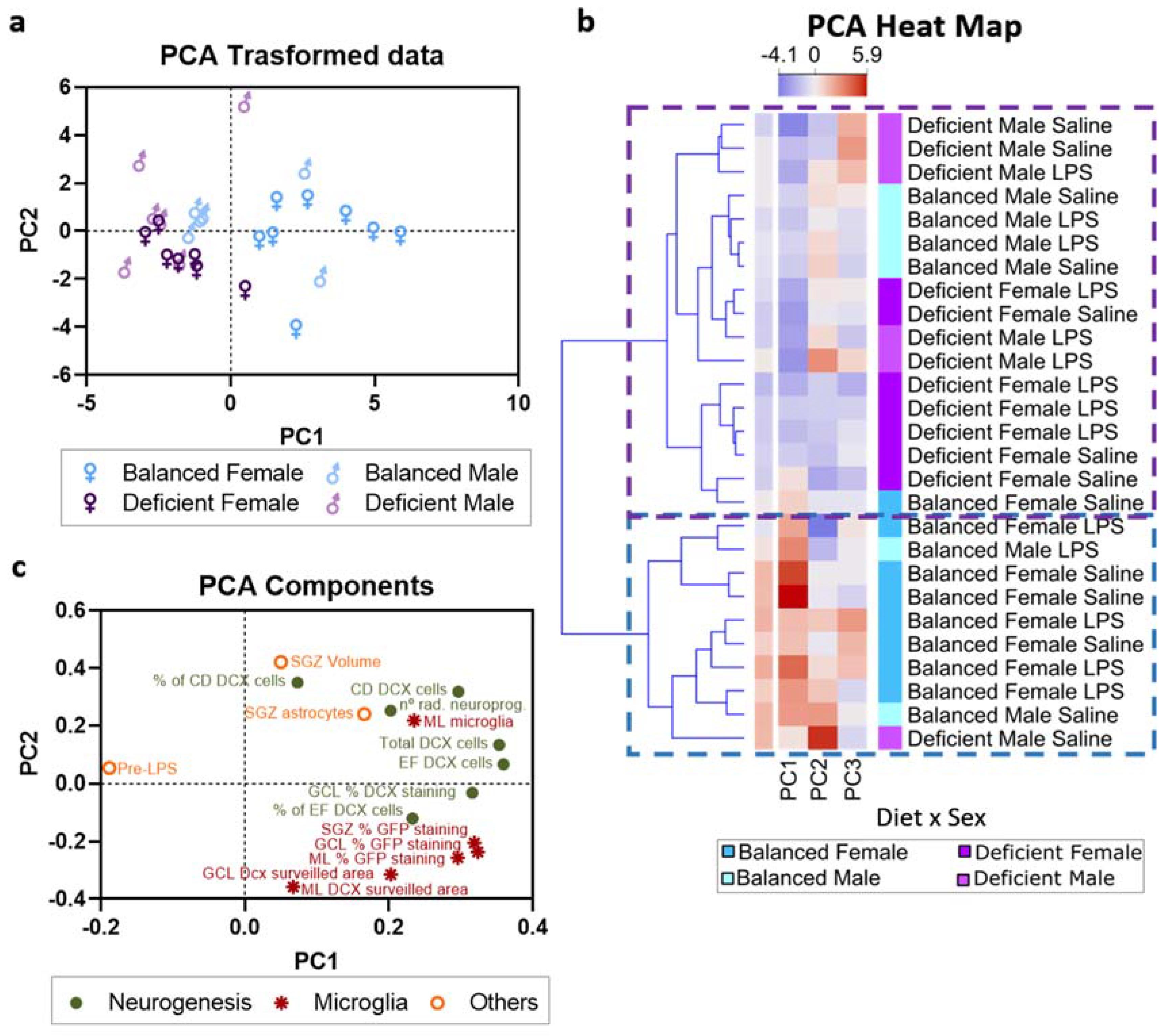 Ijms 23 03399 g010 550