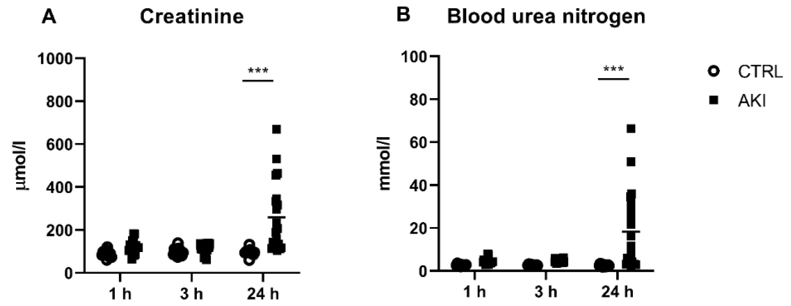 Ijms 23 03402 g001 550