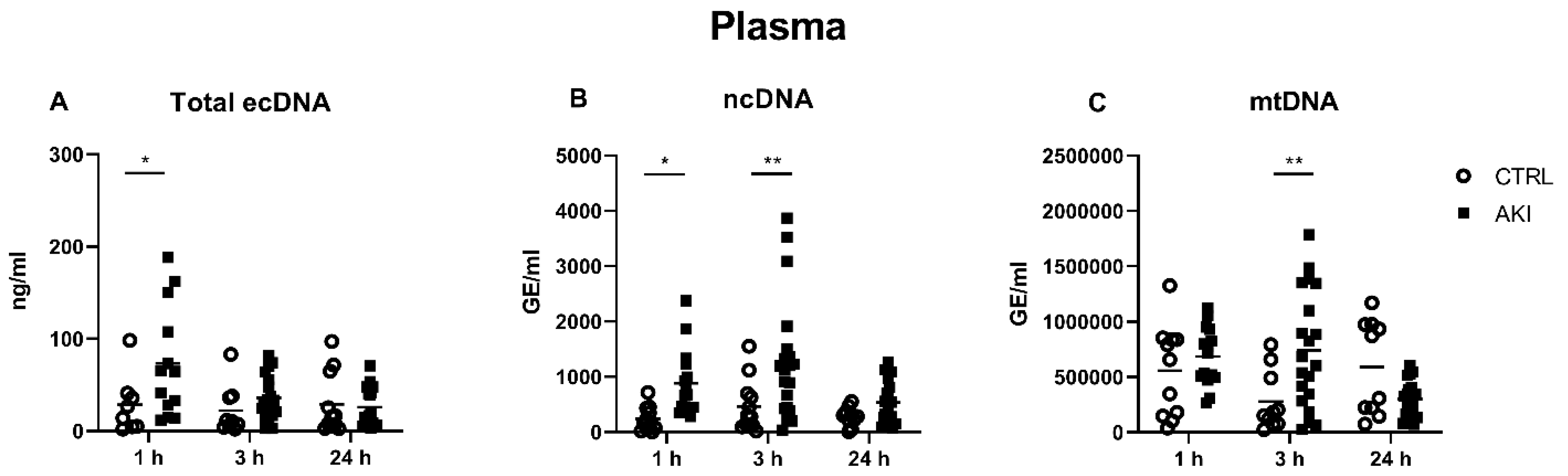 Ijms 23 03402 g002 550