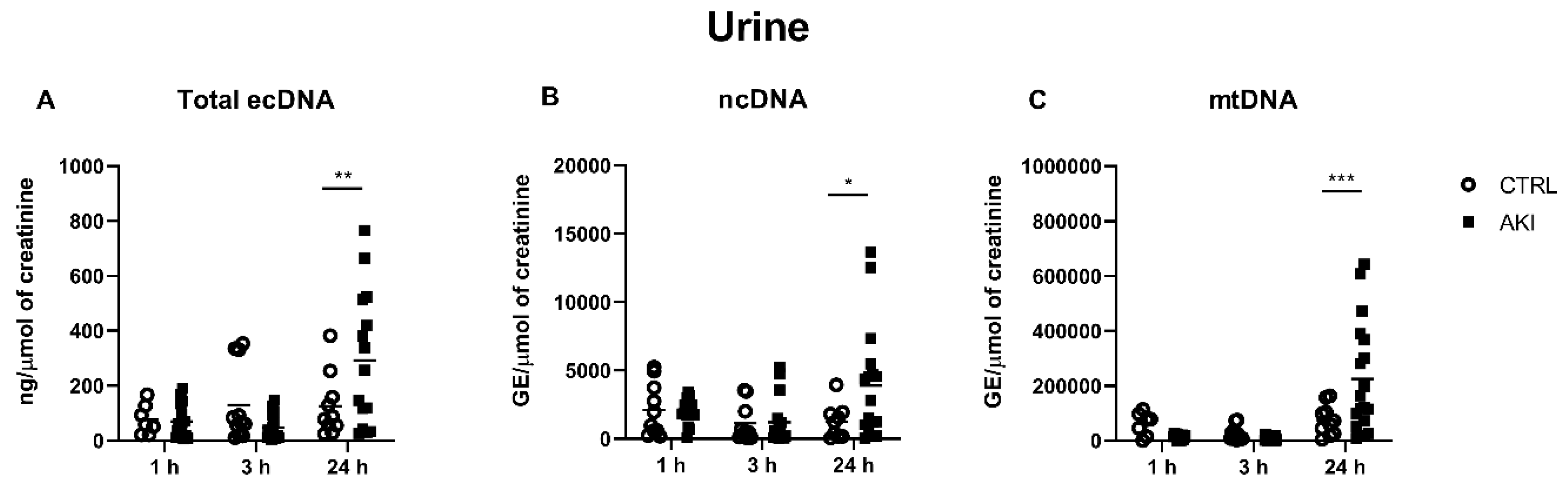Ijms 23 03402 g003 550