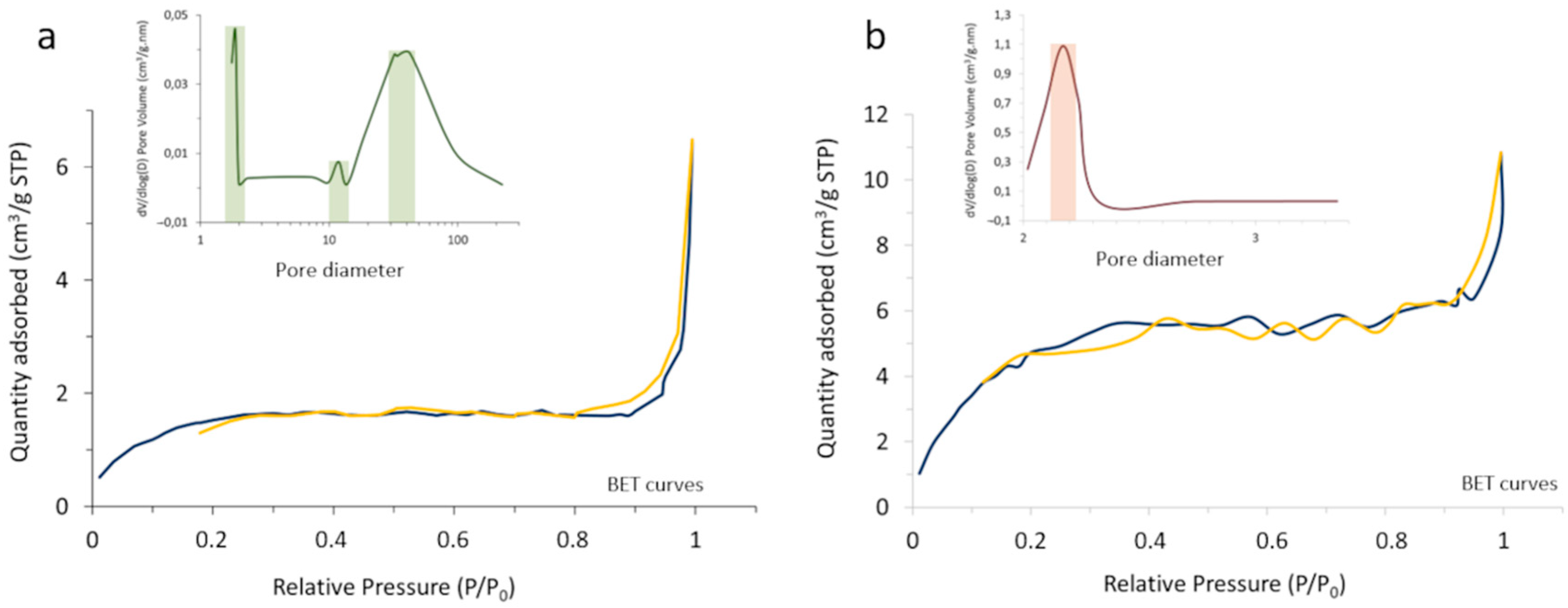 Ijms 23 03410 g005 550