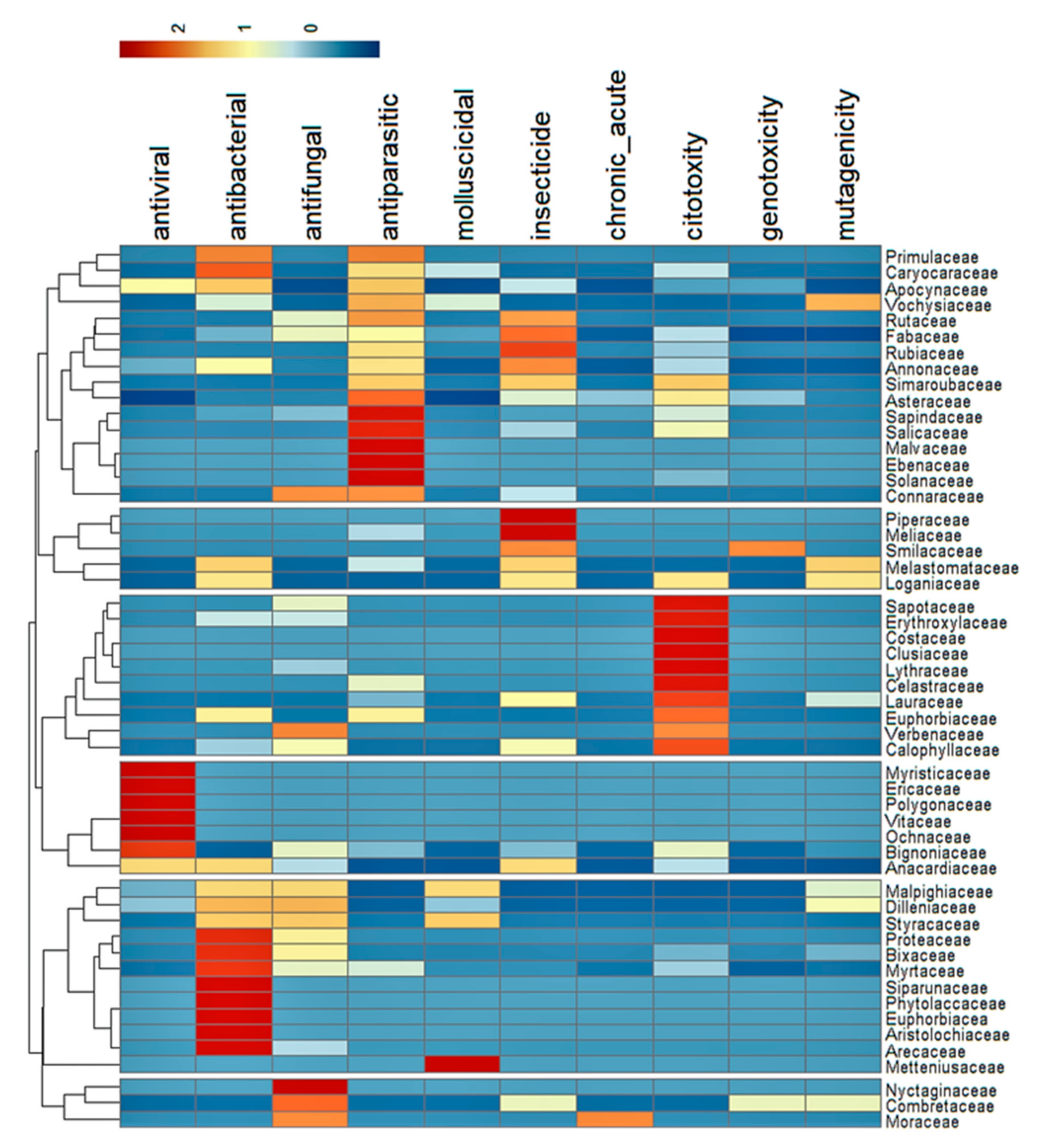 Ijms 23 03413 g004 Ijms 23 03413 g004