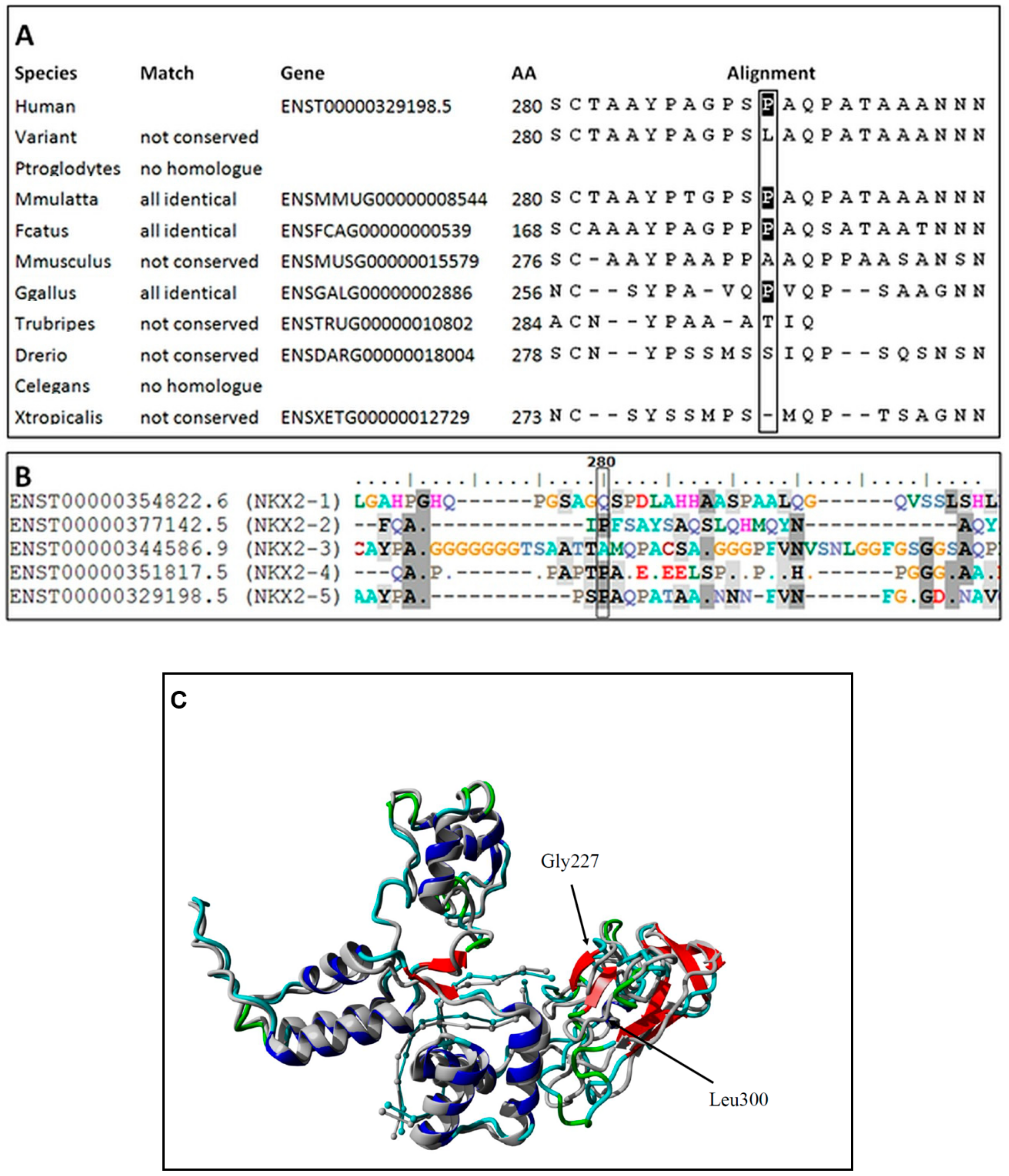 Ijms 23 03414 g003 550