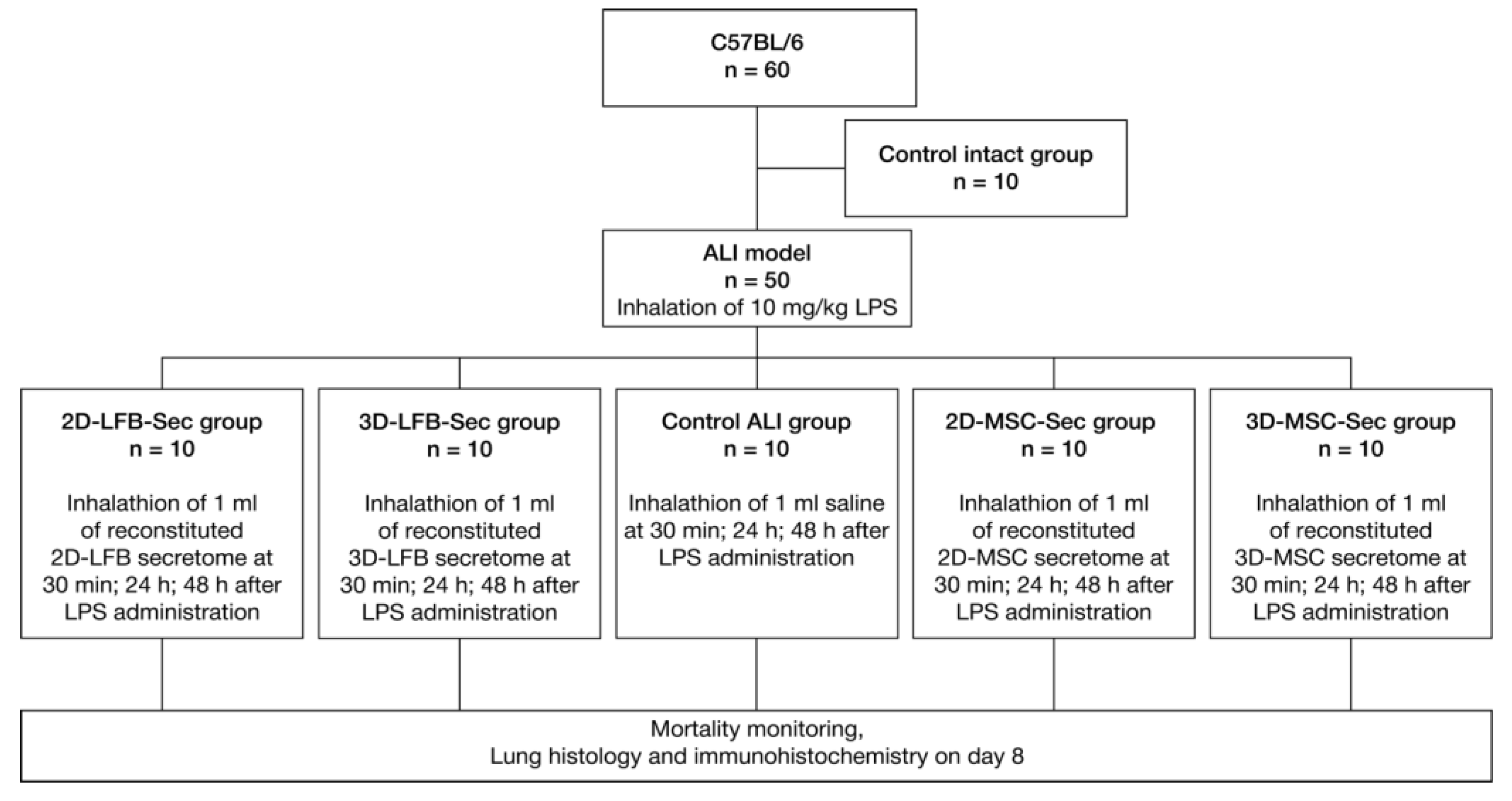 Ijms 23 03417 g001 550