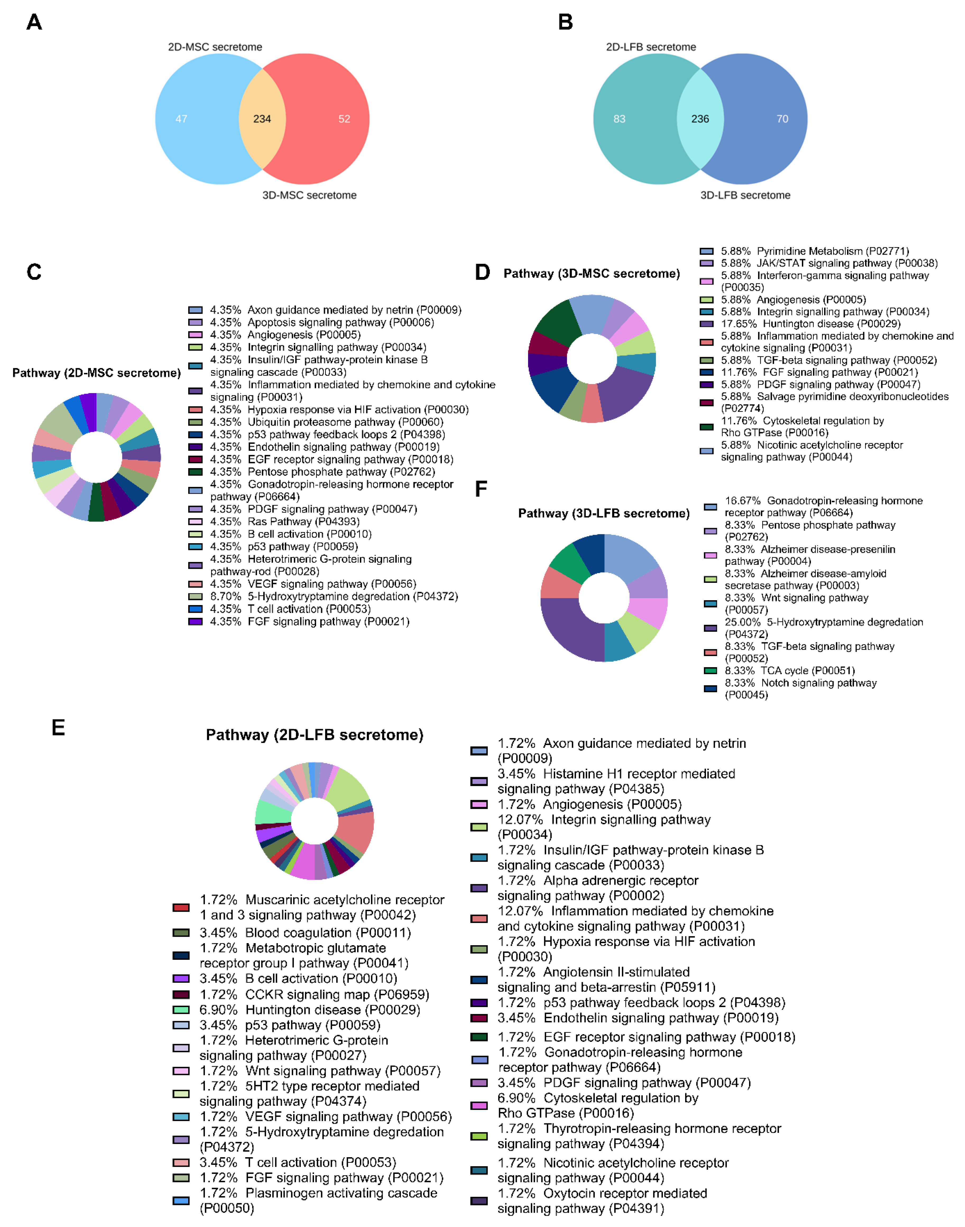Ijms 23 03417 g003 550