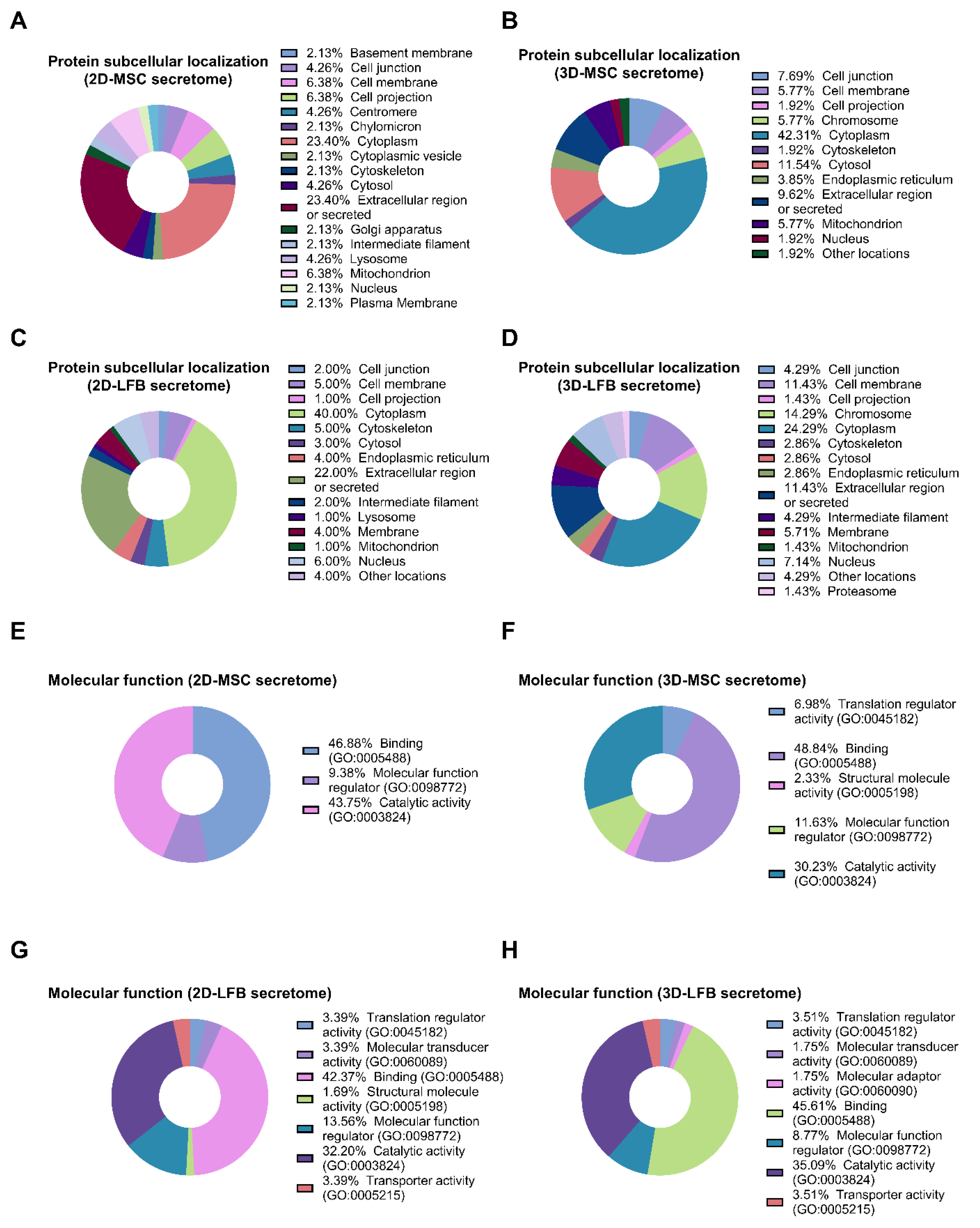 Ijms 23 03417 g004 550