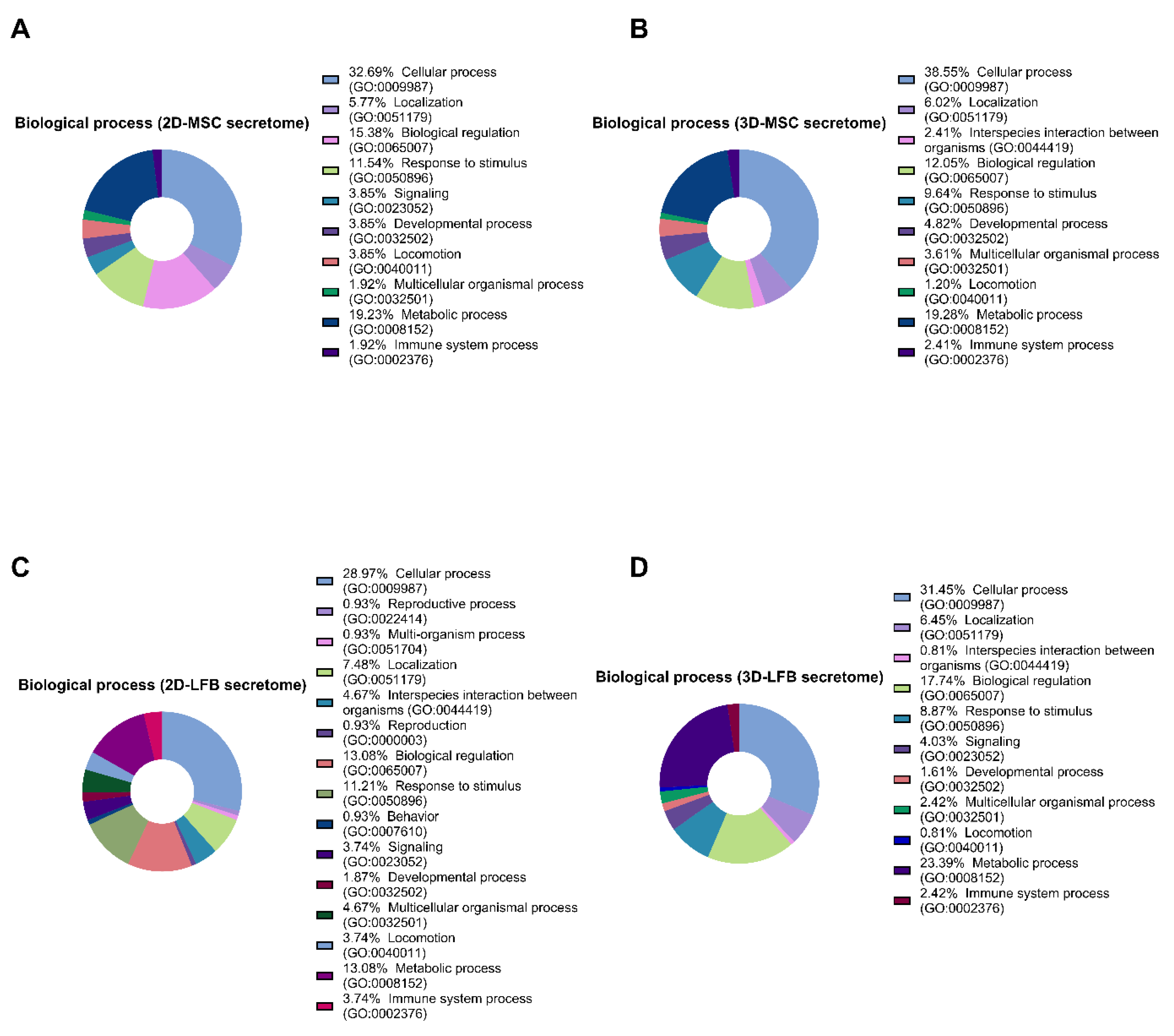 Ijms 23 03417 g005 550