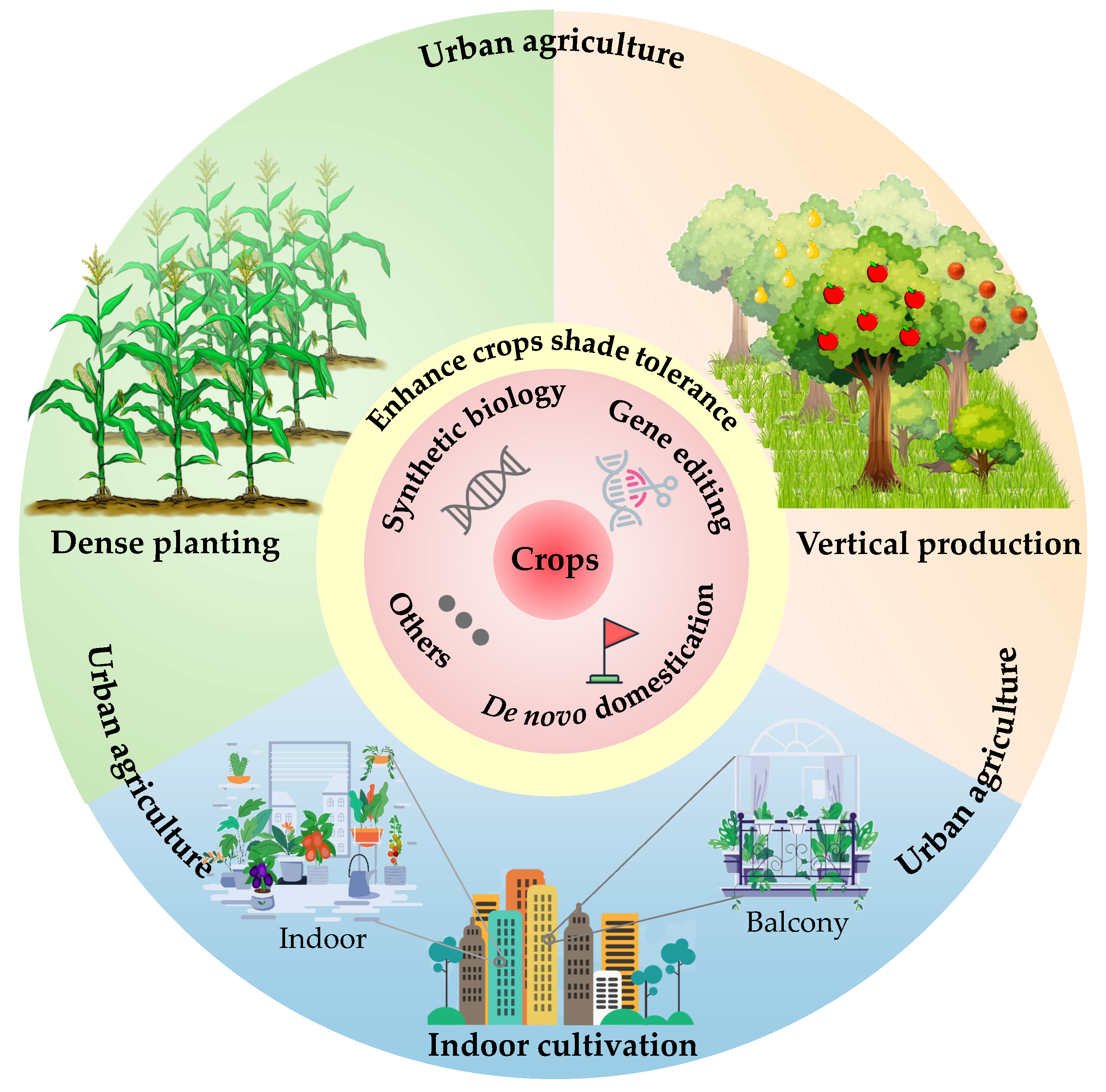 Ijms 23 03422 g004 550