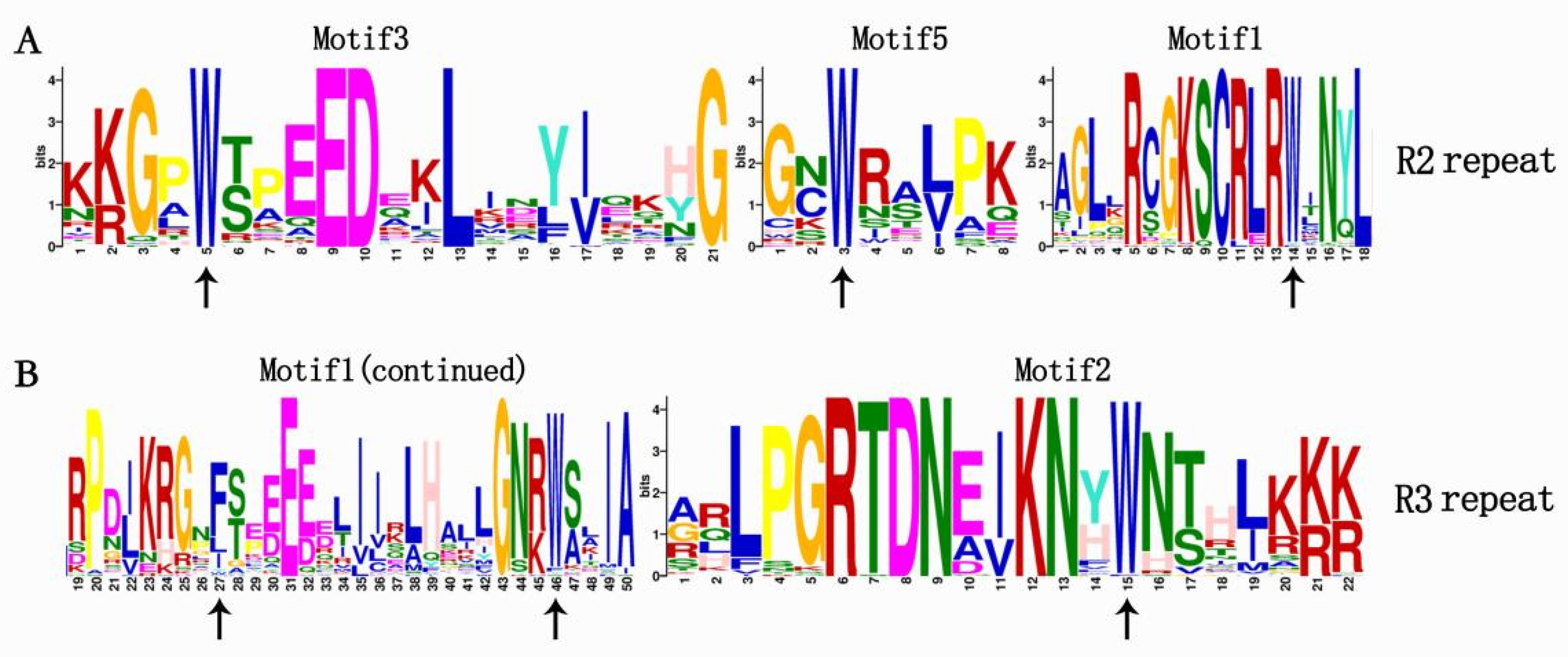 Ijms 23 03429 g002 550