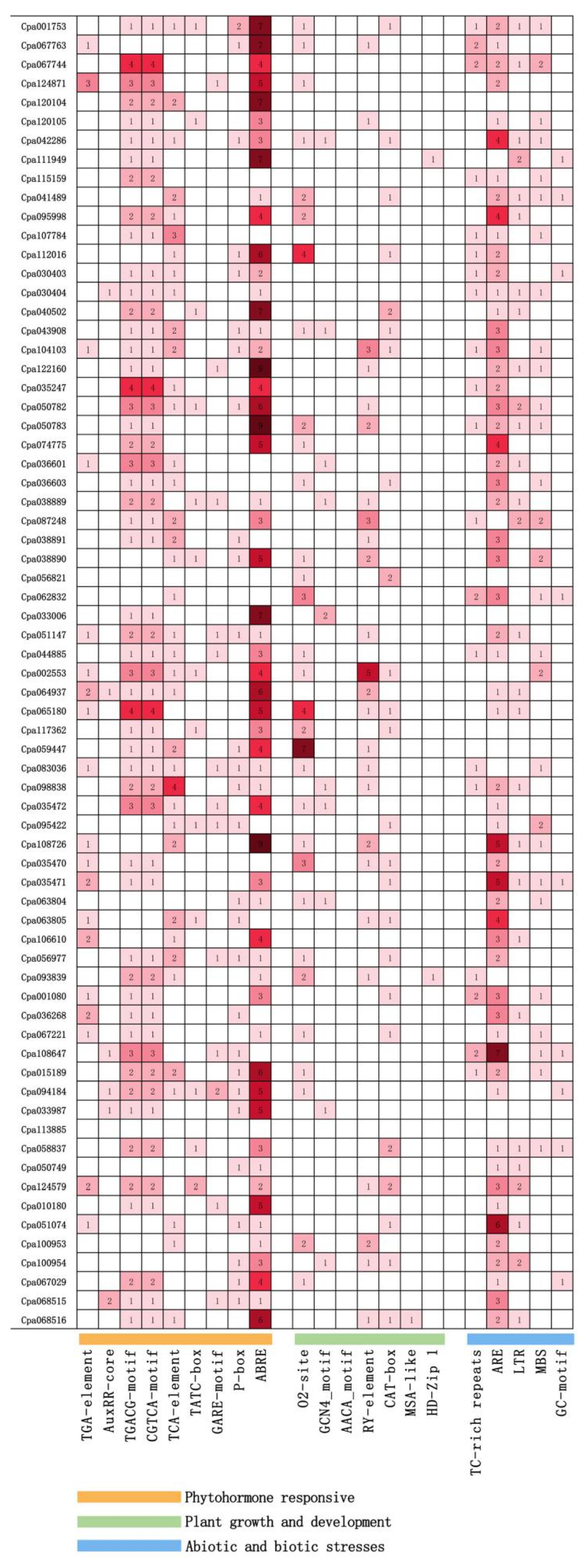 Ijms 23 03429 g004 550