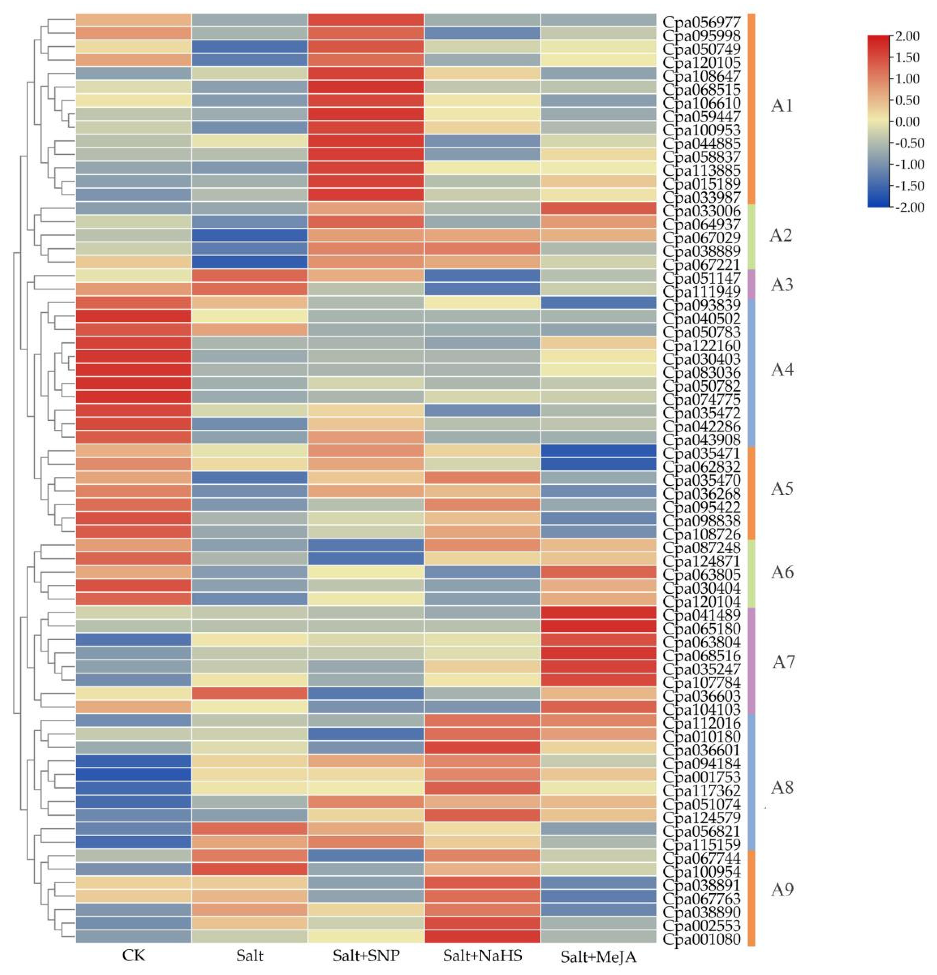 Ijms 23 03429 g005 550