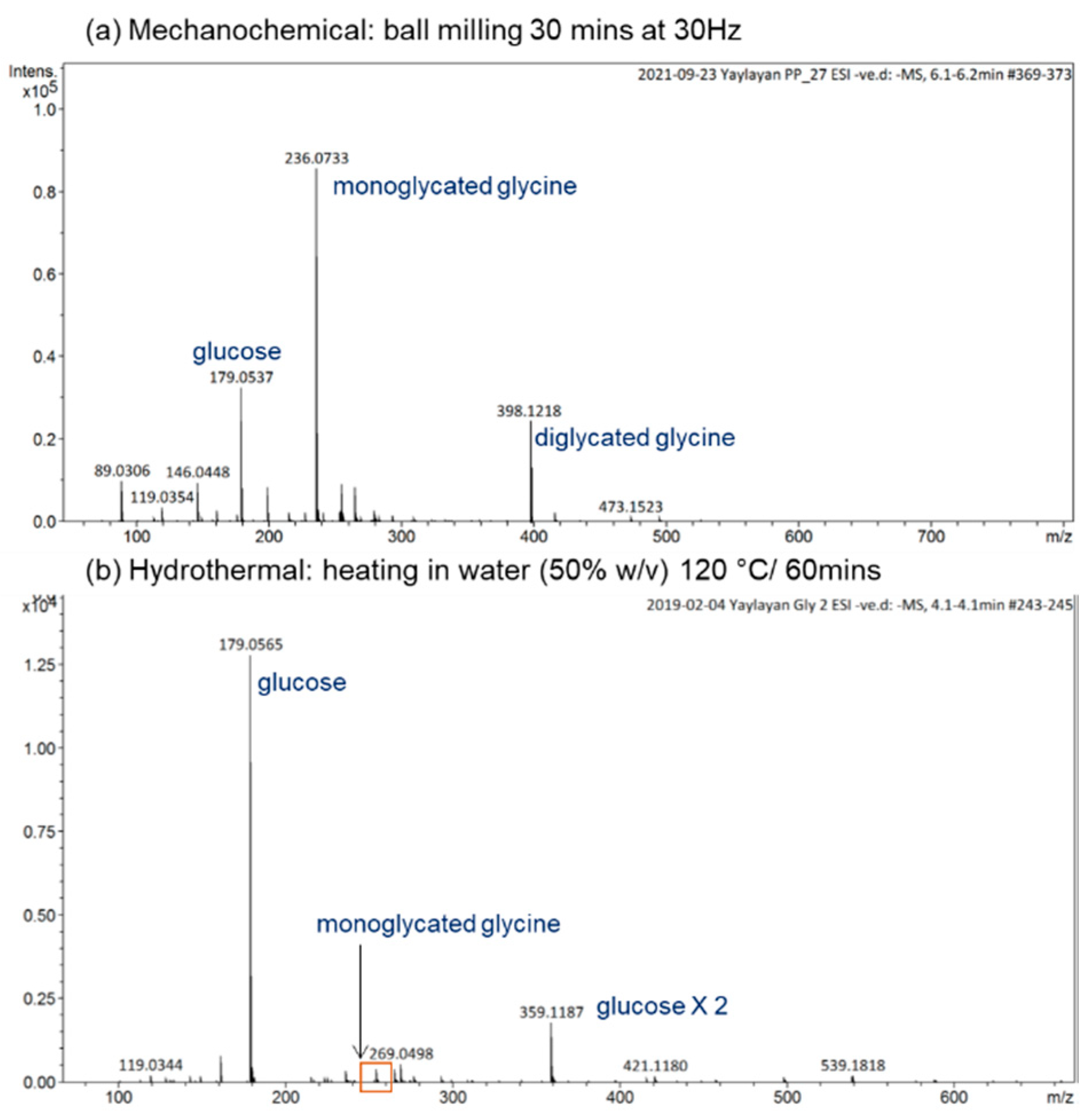 Ijms 23 03430 g002 550