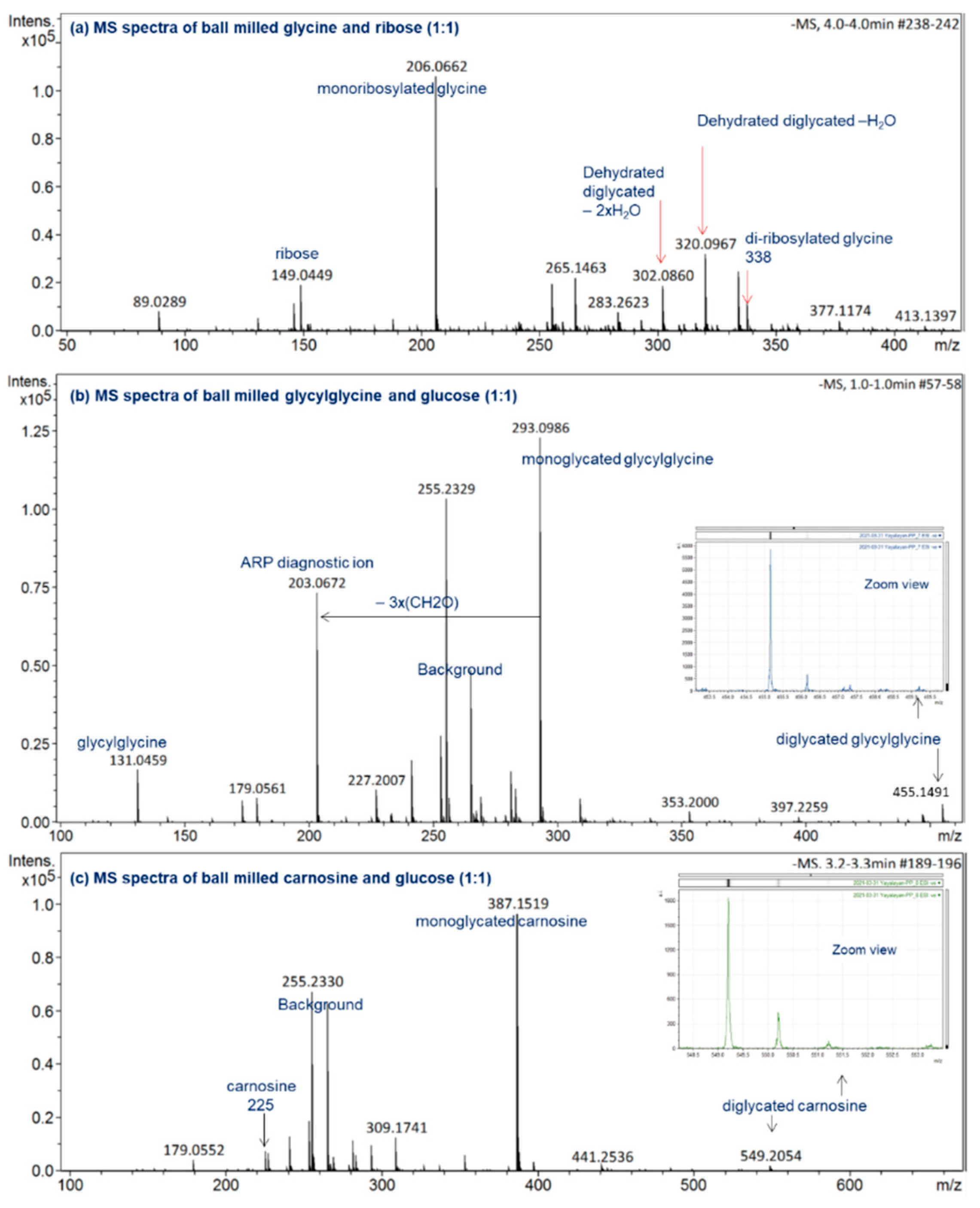 Ijms 23 03430 g003 550