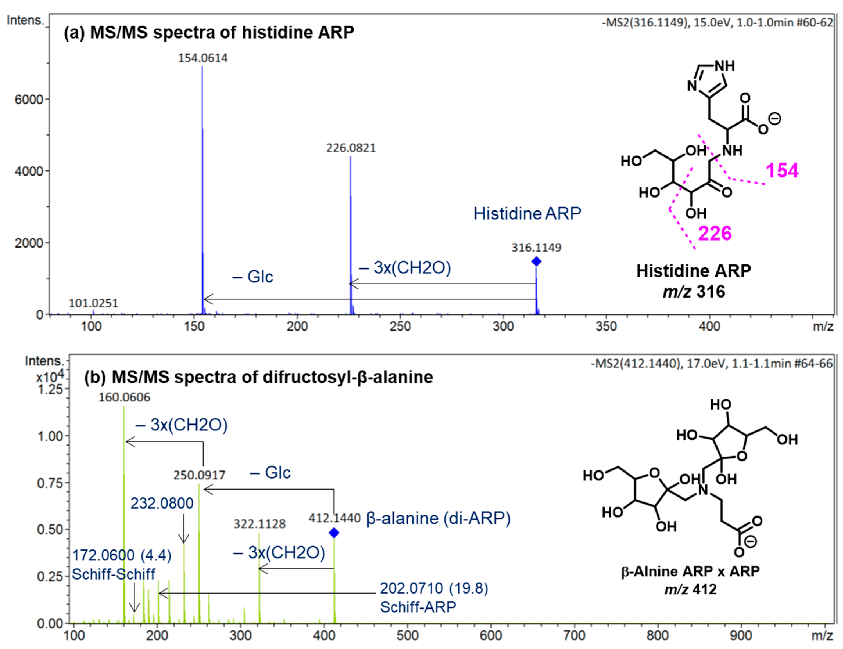 Ijms 23 03430 g004 550
