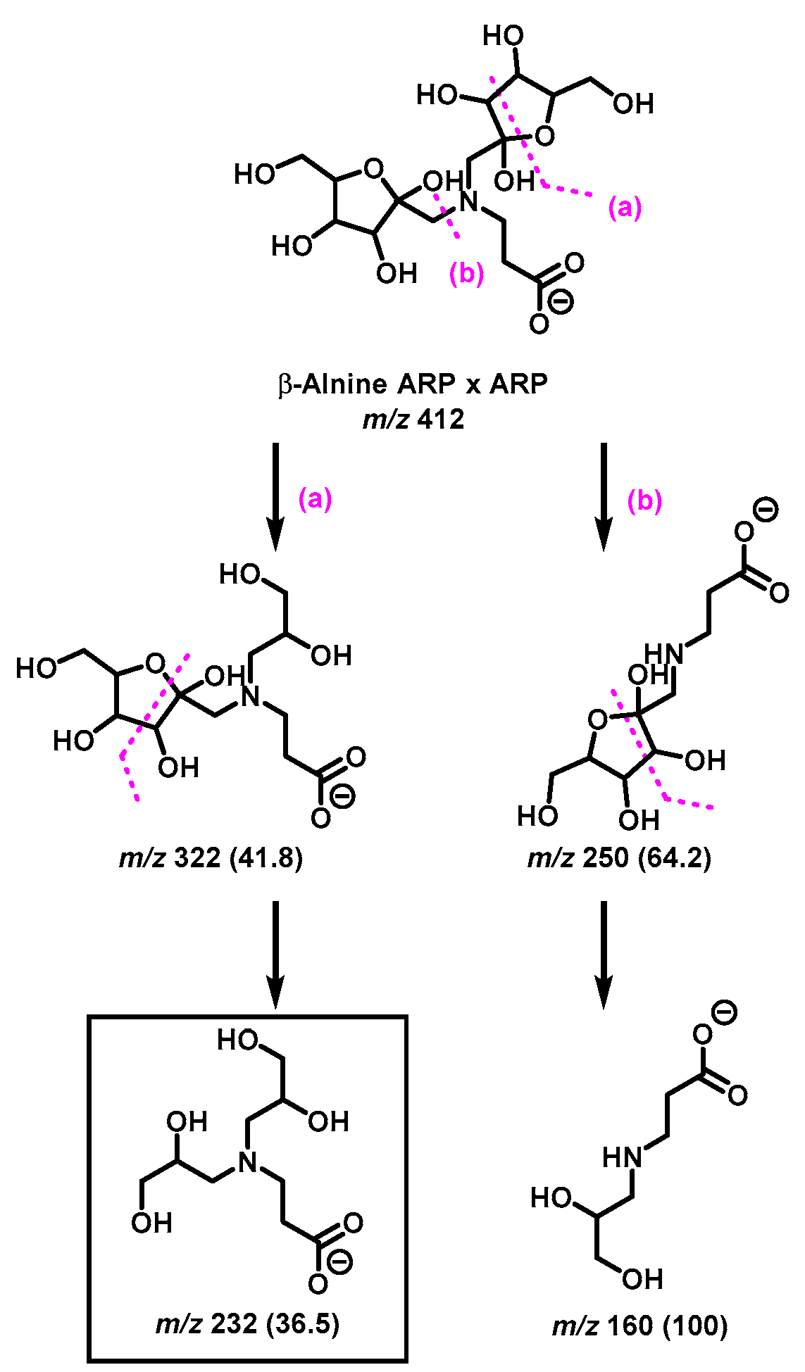 Ijms 23 03430 g005 550