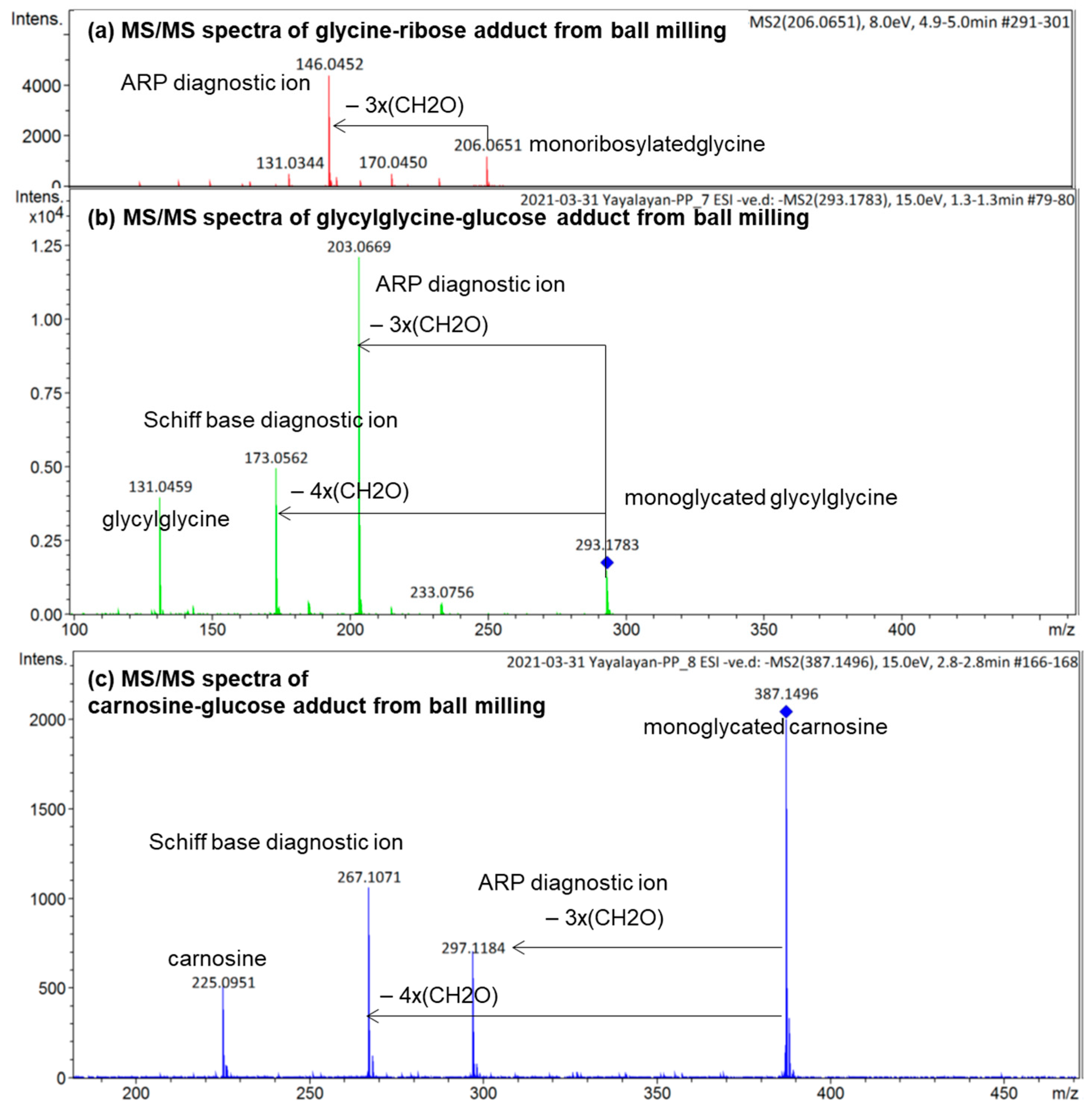Ijms 23 03430 g006 550