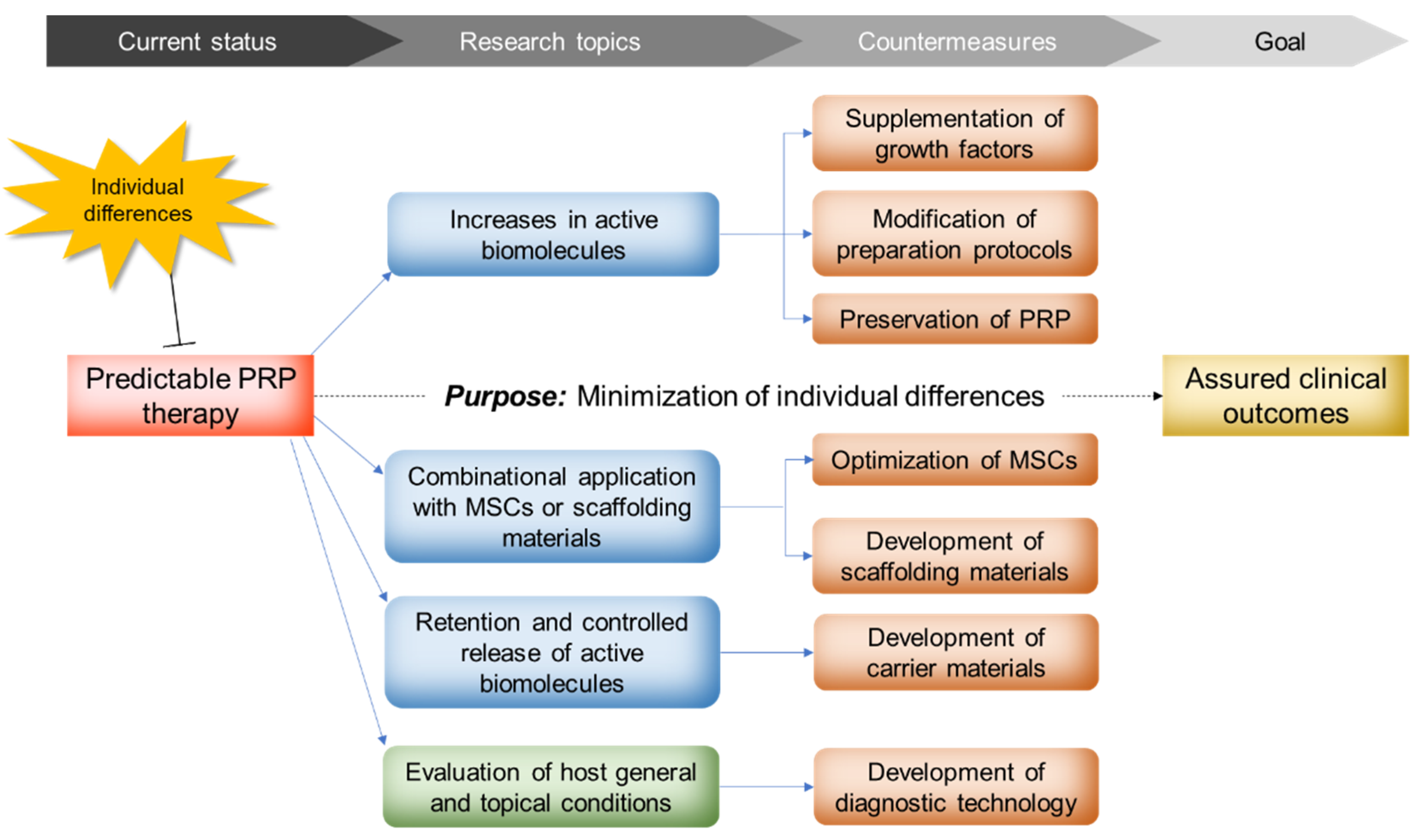 Ijms 23 03437 g003 550