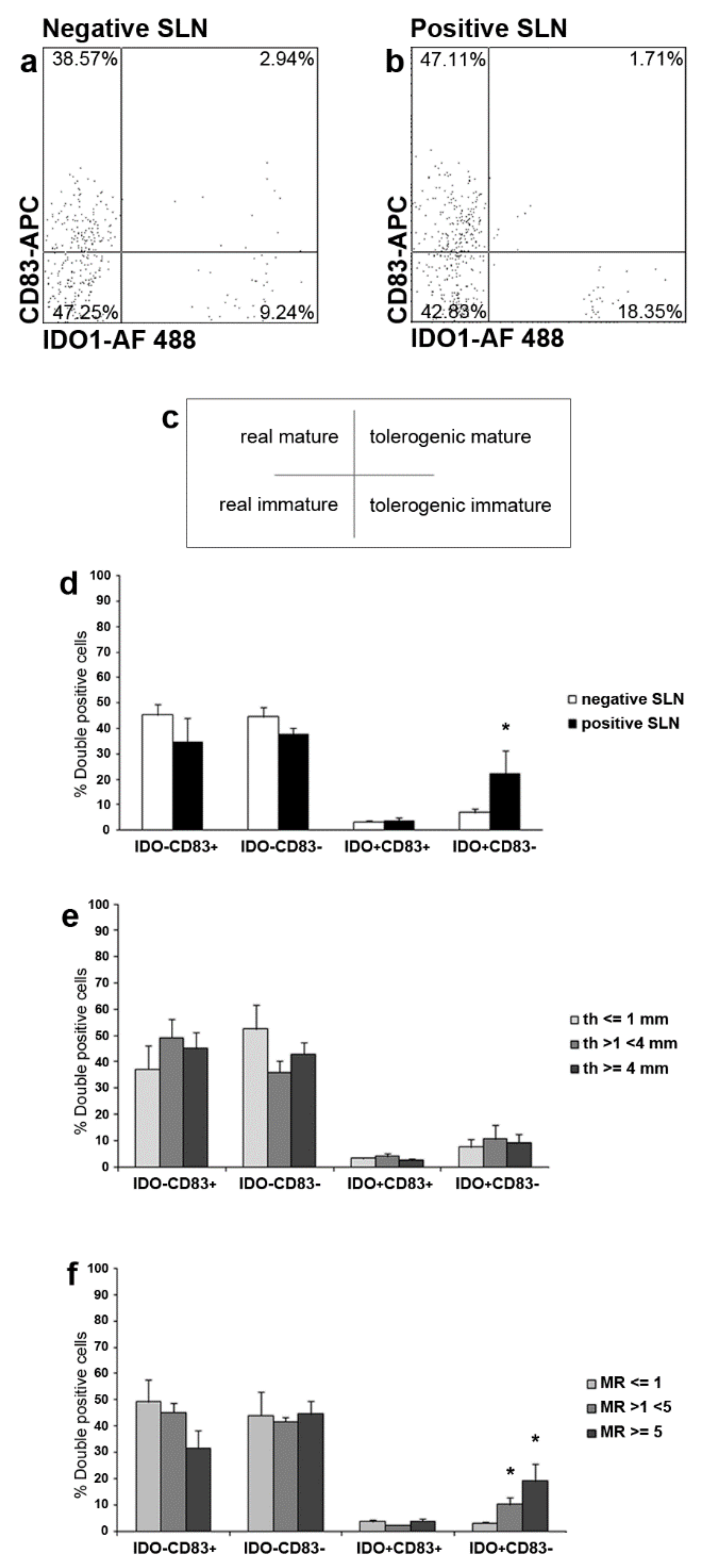 Ijms 23 03441 g003 550