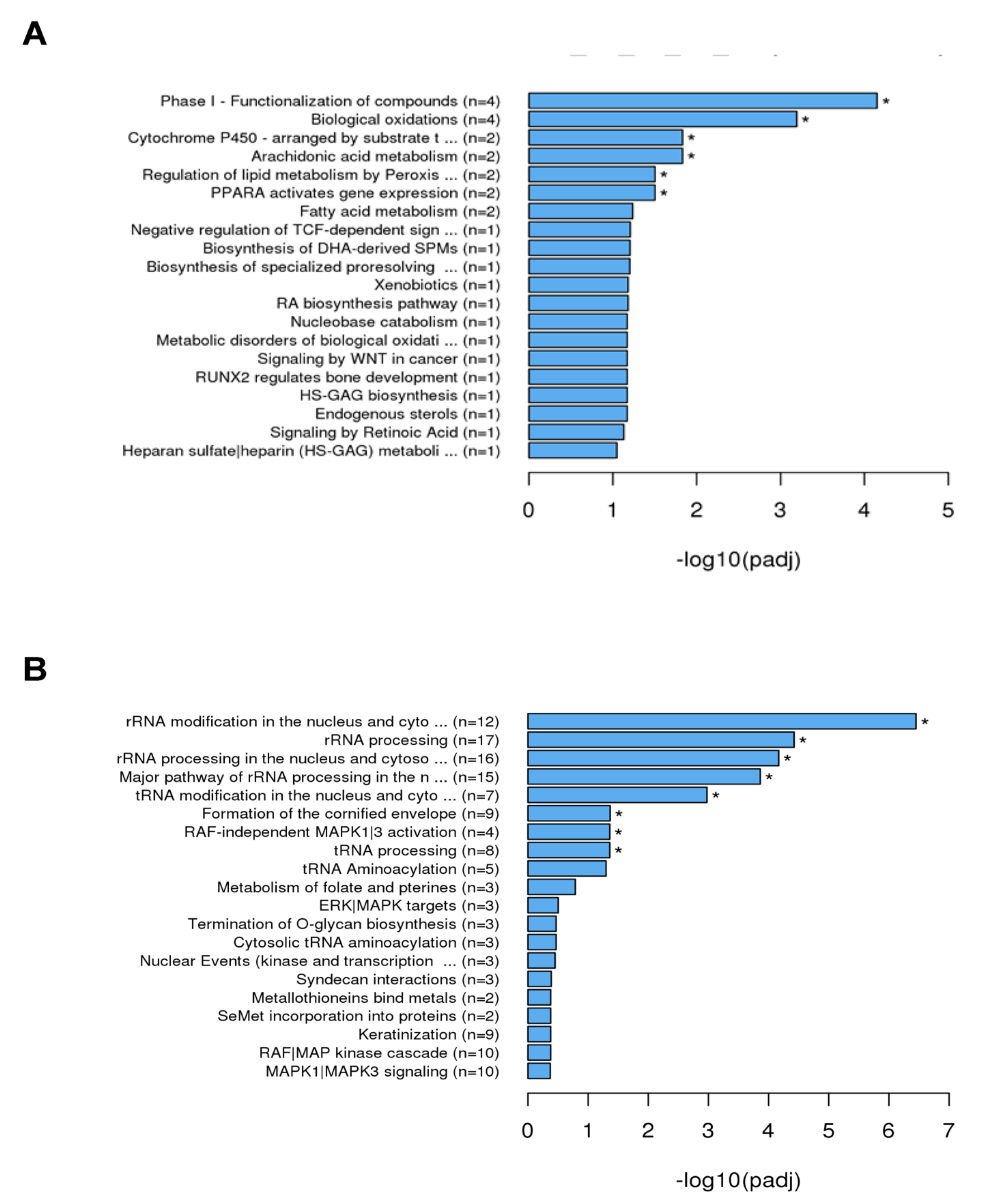 Ijms 23 03442 g005 550