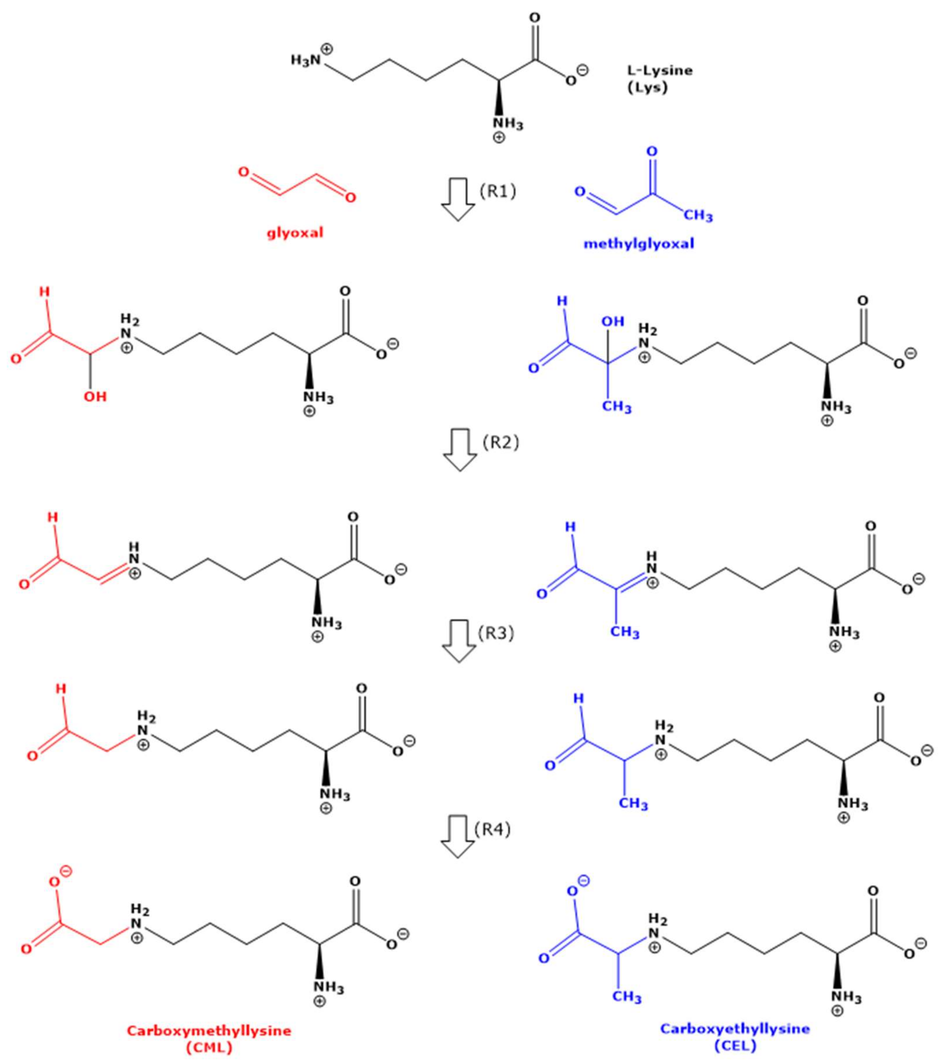 Ijms 23 03446 g001 550
