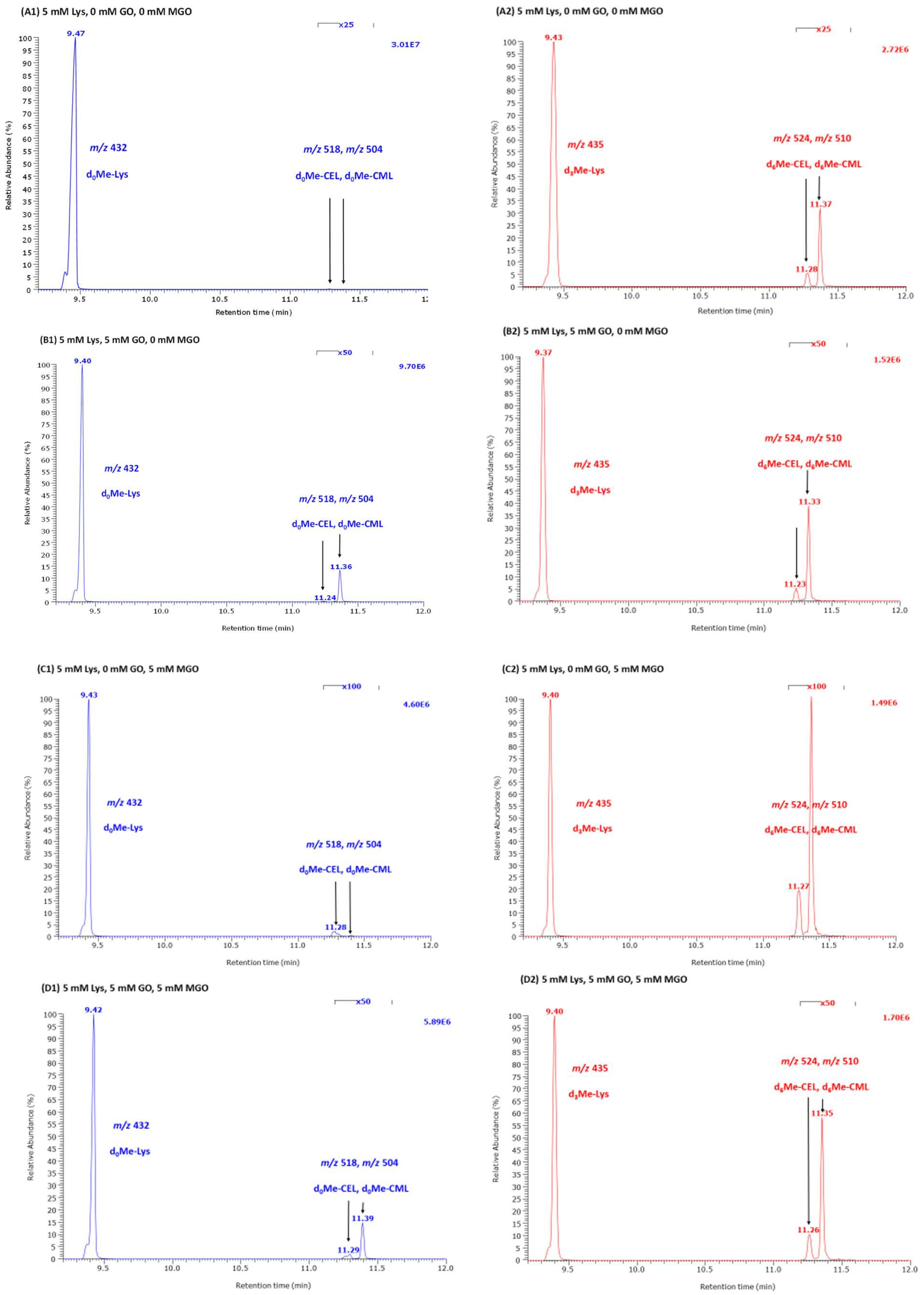 Ijms 23 03446 g002 550