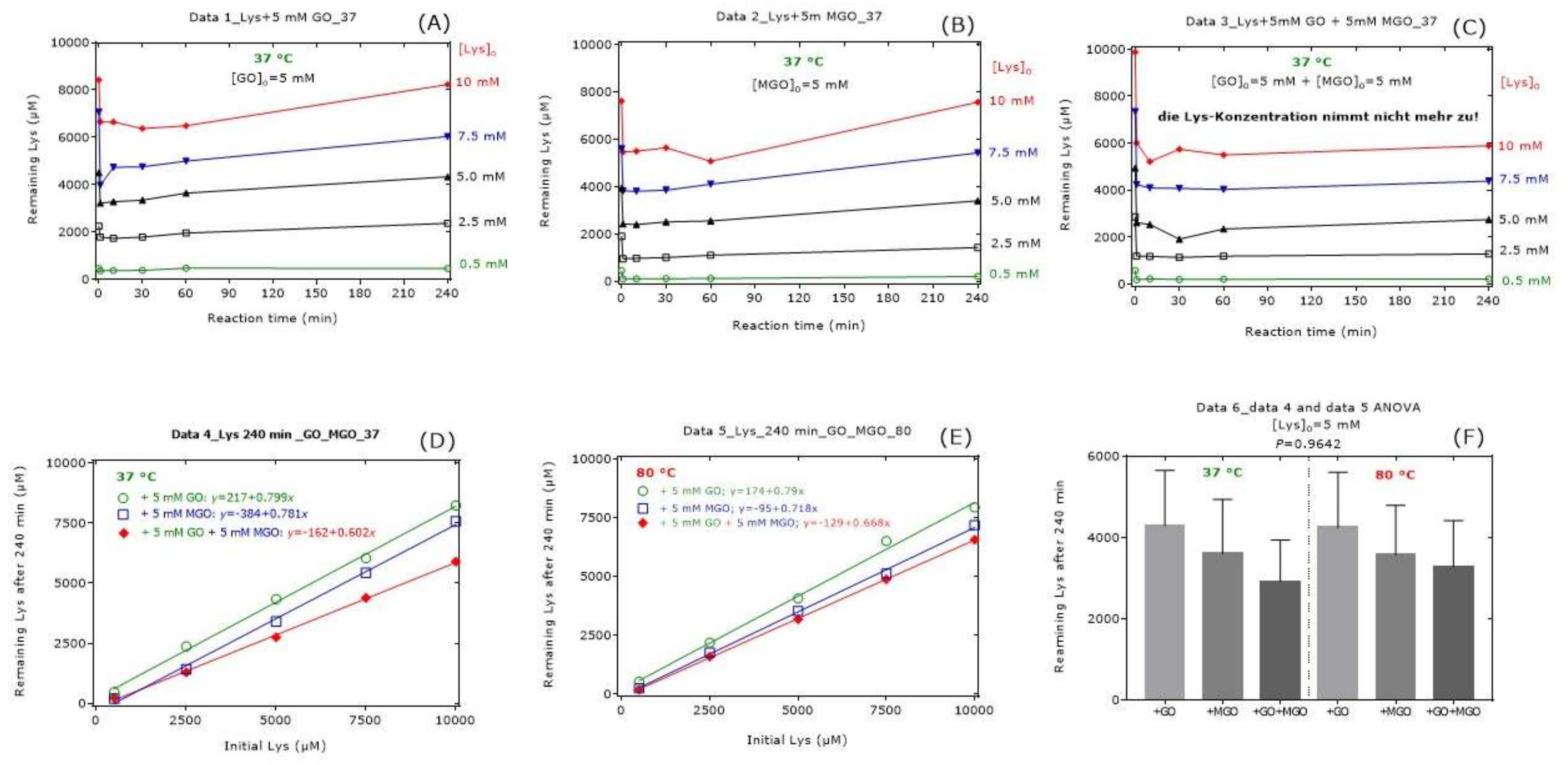 Ijms 23 03446 g003 550