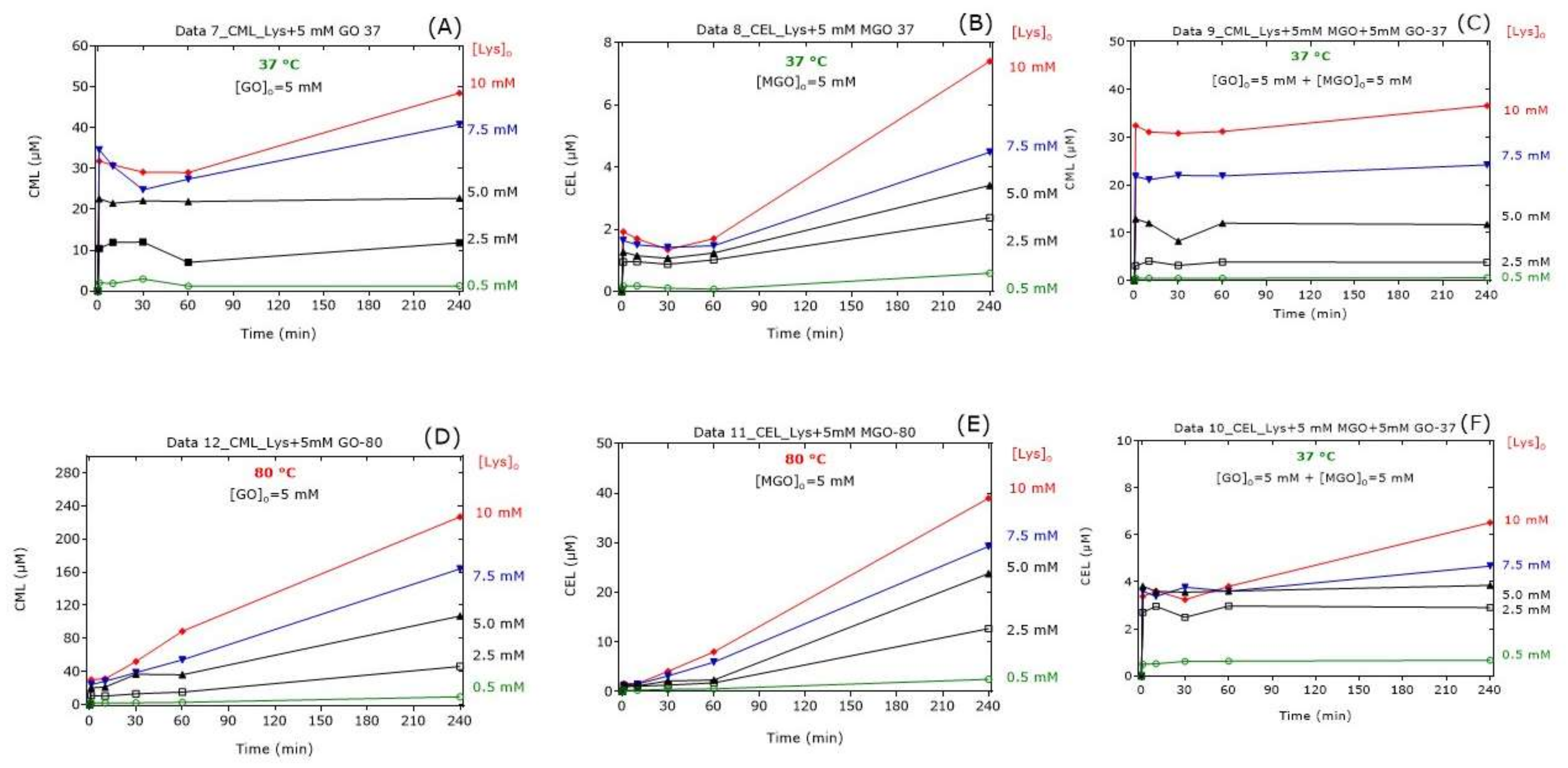 Ijms 23 03446 g004 550