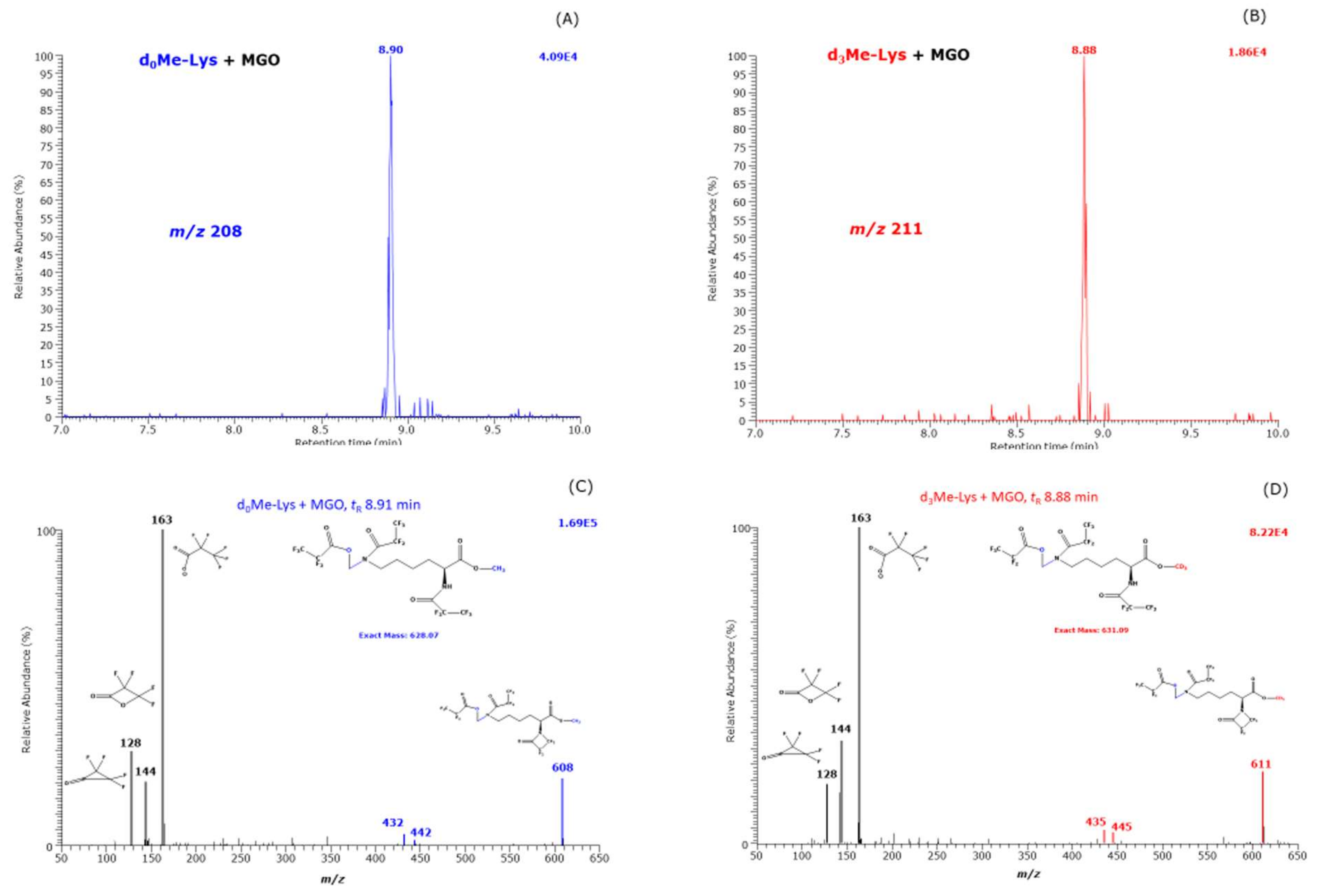 Ijms 23 03446 g005 550
