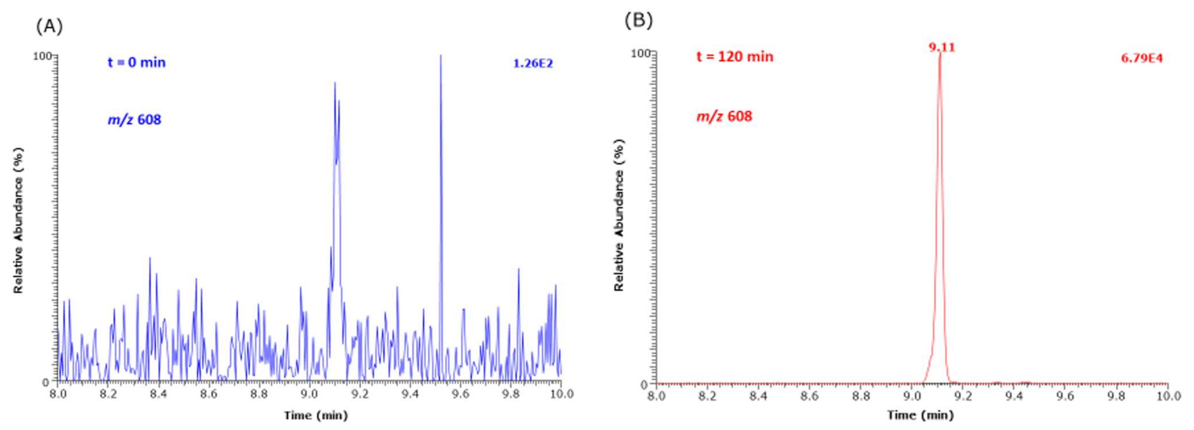 Ijms 23 03446 g007 550